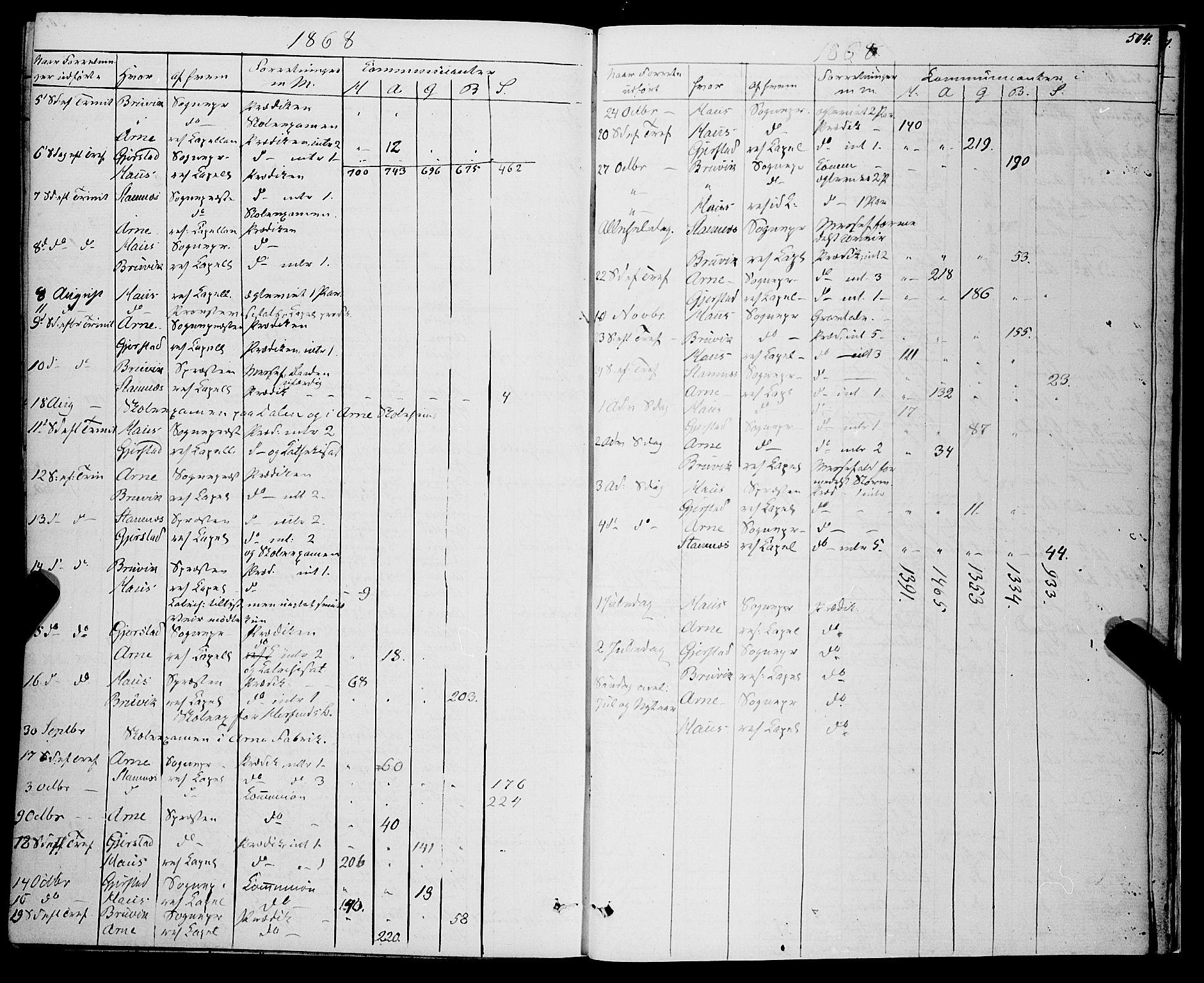 Haus sokneprestembete, SAB/A-75601/H/Haa: Parish register (official) no. A 17, 1858-1870, p. 504