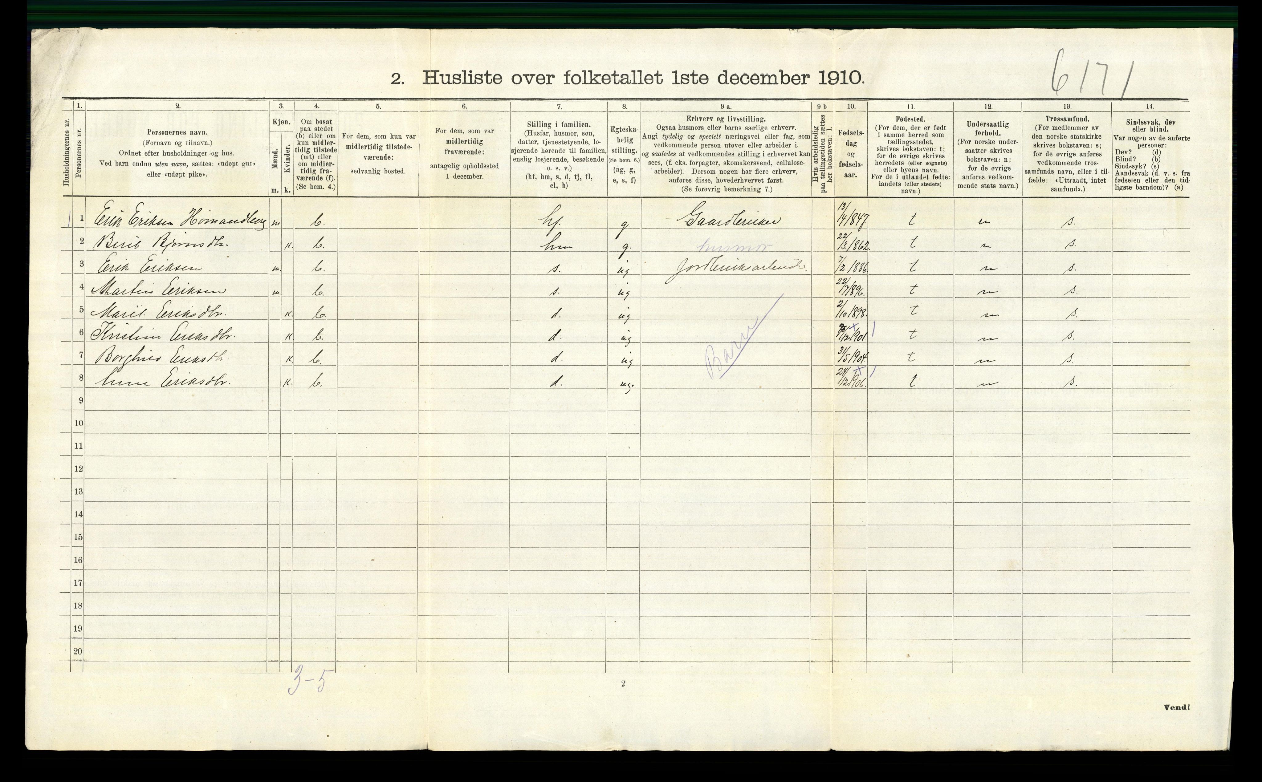 RA, 1910 census for Nord-Aurdal, 1910, p. 878