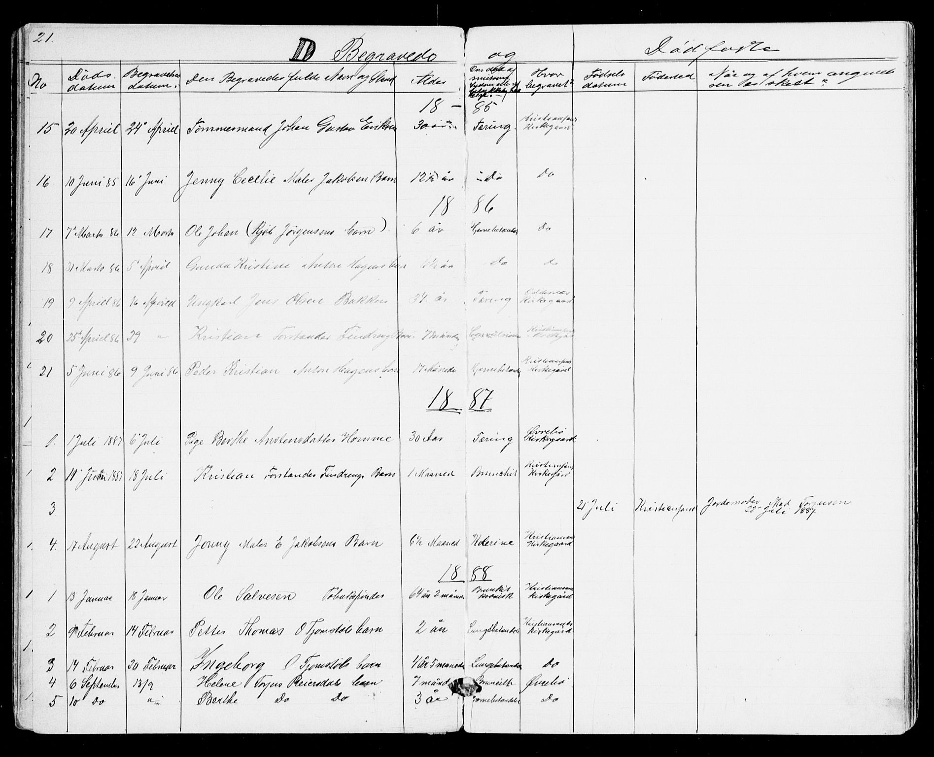 Den evangelisk-lutherske frikirke, Kristiansand, AV/SAK-1292-0017/F/Fa/L0001: Dissenter register no. F 9, 1877-1888, p. 21