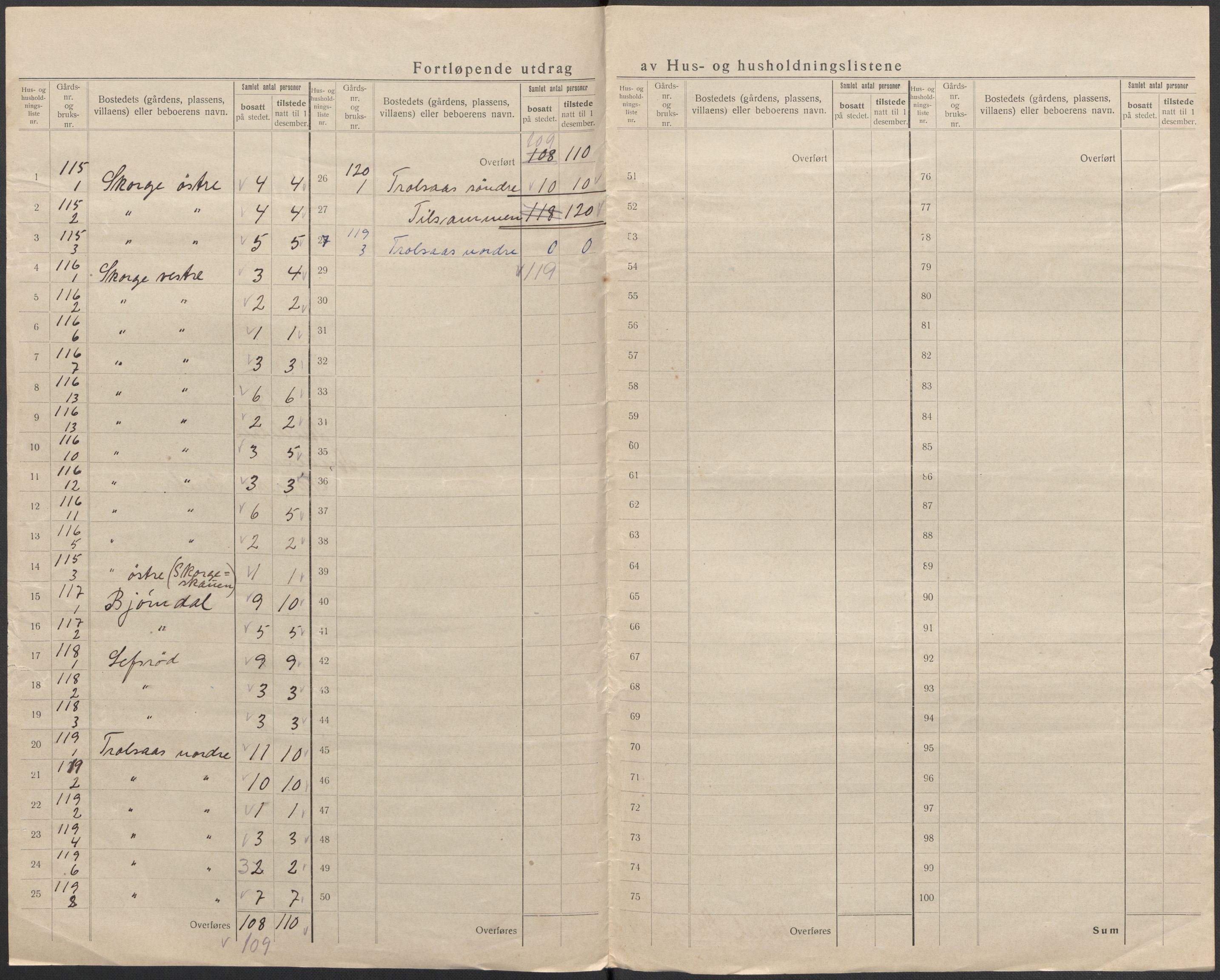 SAKO, 1920 census for Andebu, 1920, p. 67