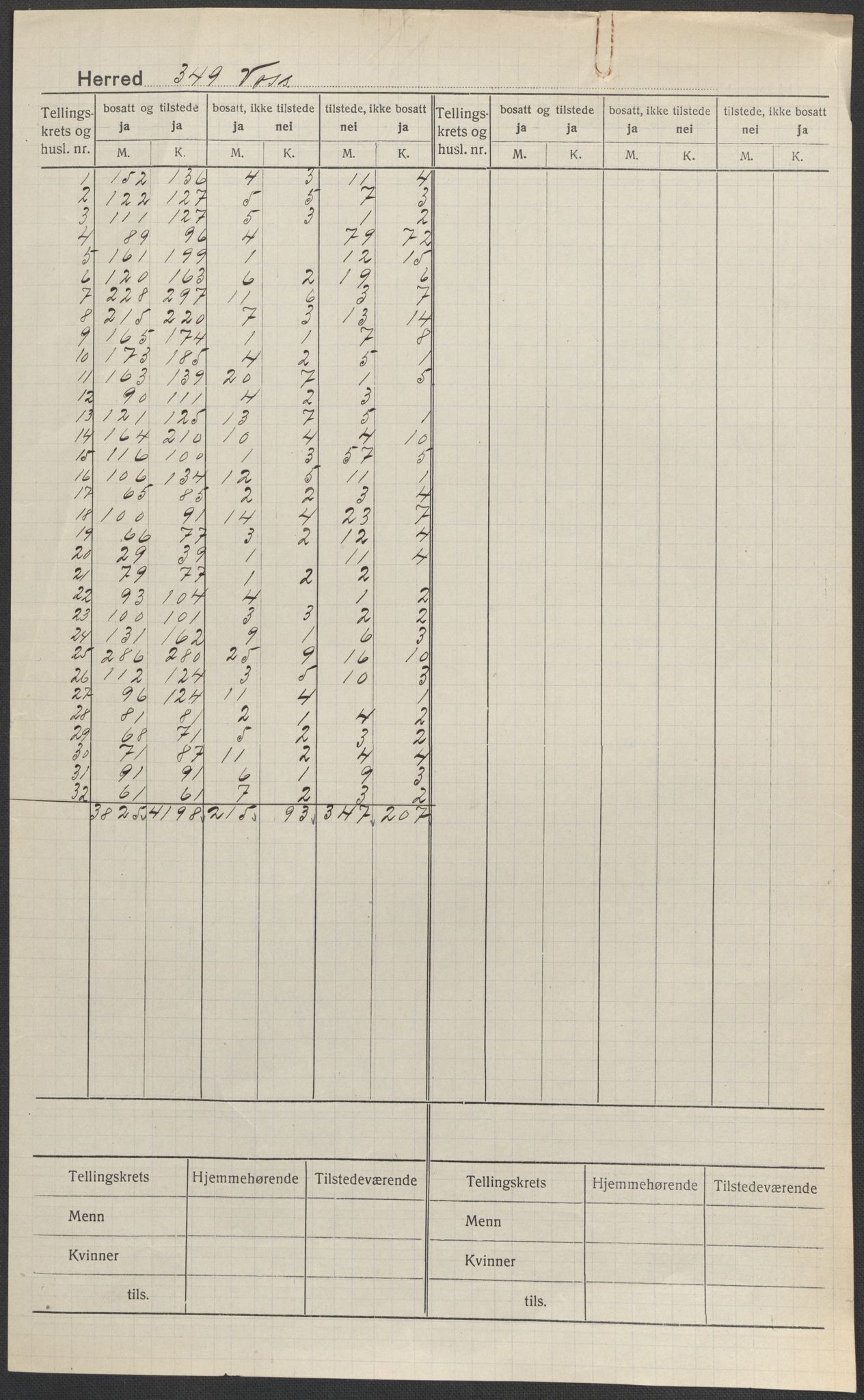 SAB, 1920 census for Voss, 1920, p. 1
