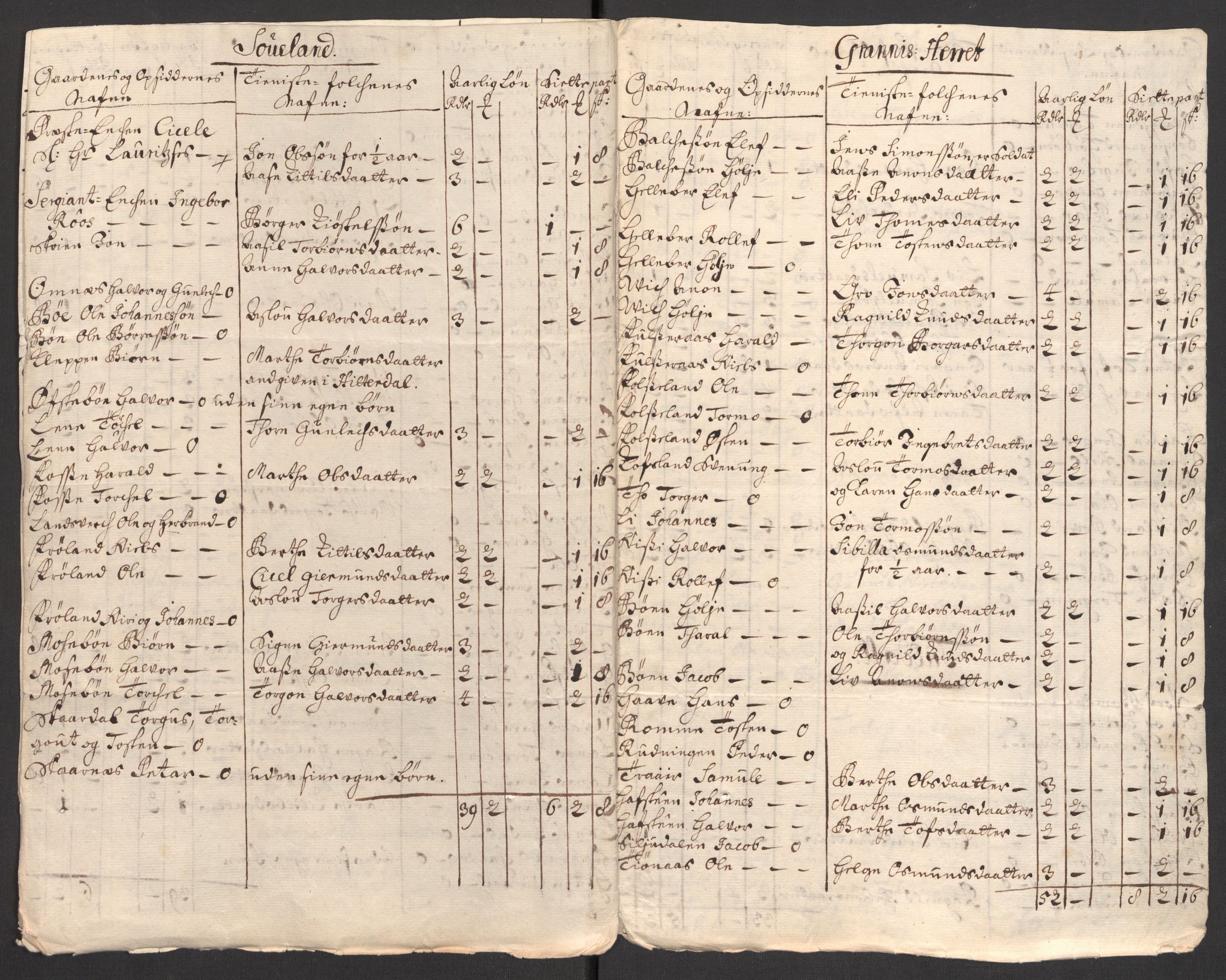 Rentekammeret inntil 1814, Reviderte regnskaper, Fogderegnskap, AV/RA-EA-4092/R36/L2121: Fogderegnskap Øvre og Nedre Telemark og Bamble, 1711, p. 168