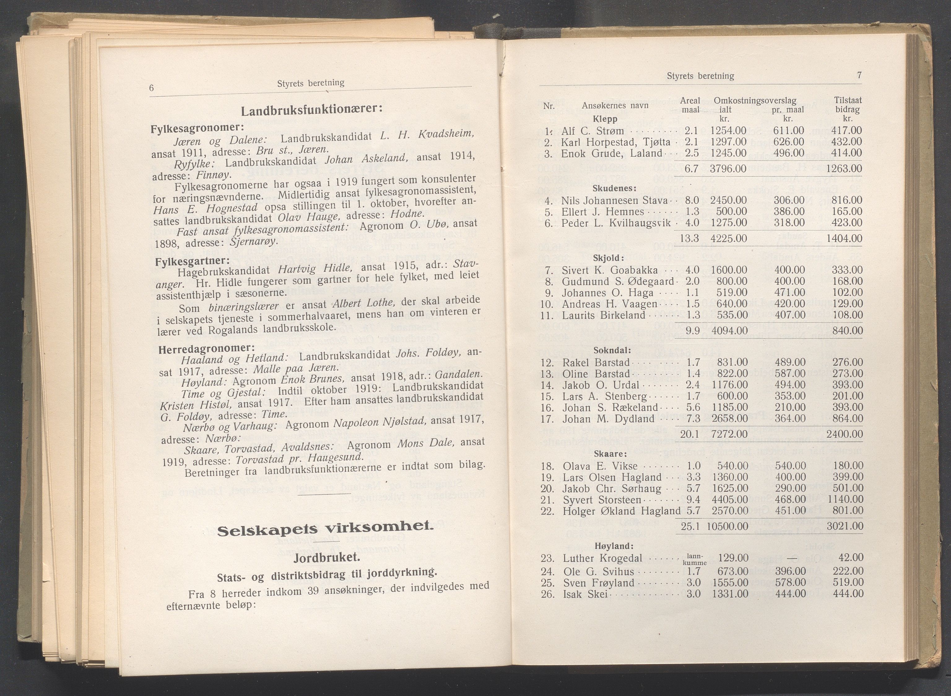 Rogaland fylkeskommune - Fylkesrådmannen , IKAR/A-900/A, 1920, p. 408