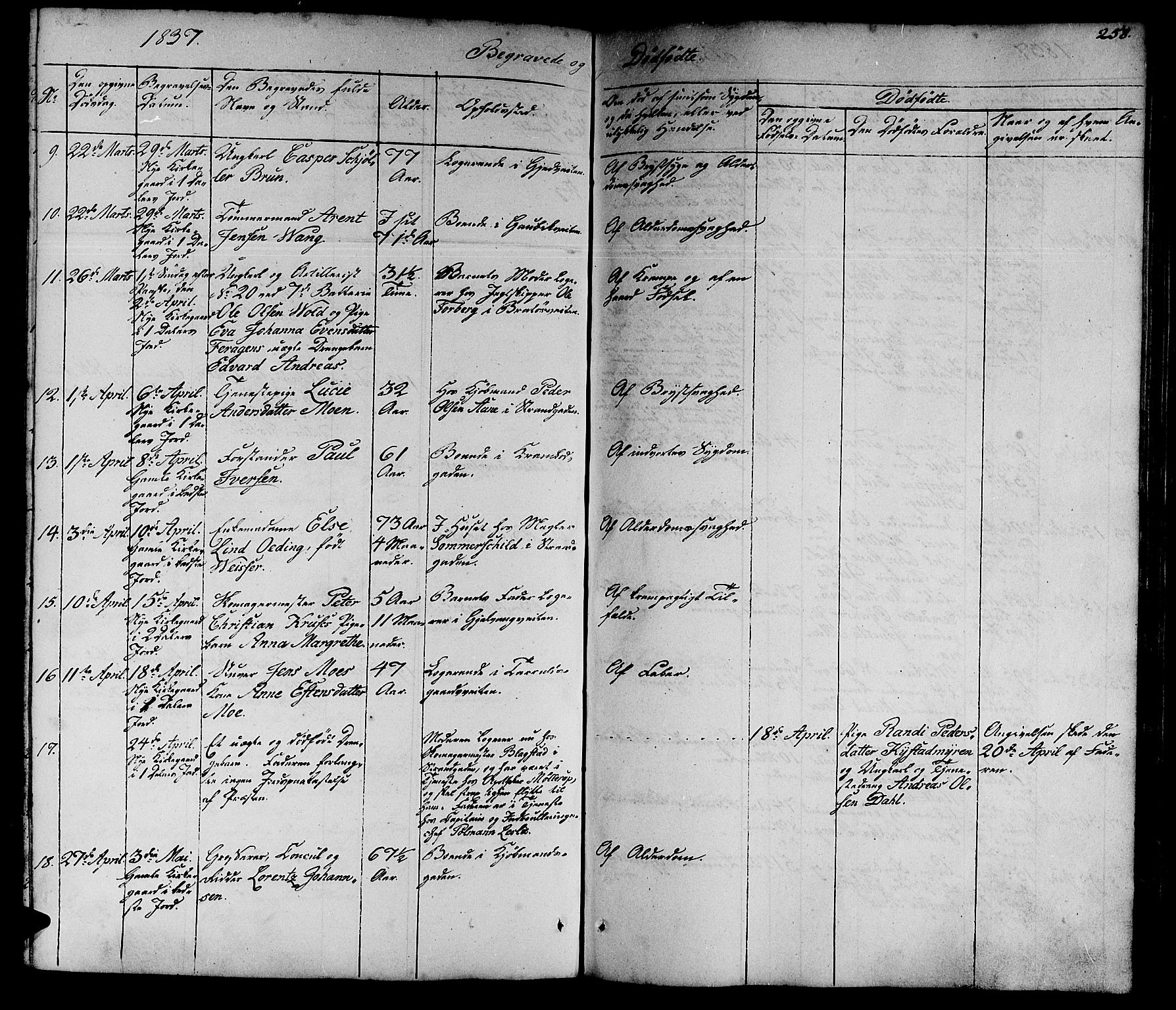 Ministerialprotokoller, klokkerbøker og fødselsregistre - Sør-Trøndelag, SAT/A-1456/602/L0136: Parish register (copy) no. 602C04, 1833-1845, p. 258