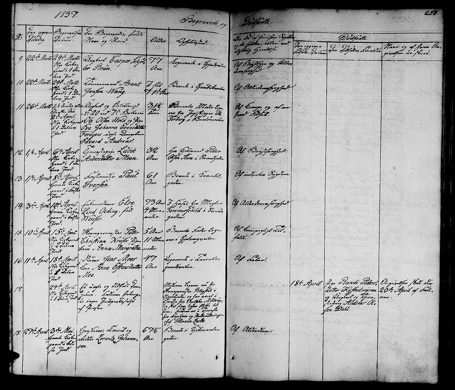 Ministerialprotokoller, klokkerbøker og fødselsregistre - Sør-Trøndelag, AV/SAT-A-1456/602/L0136: Parish register (copy) no. 602C04, 1833-1845, p. 258