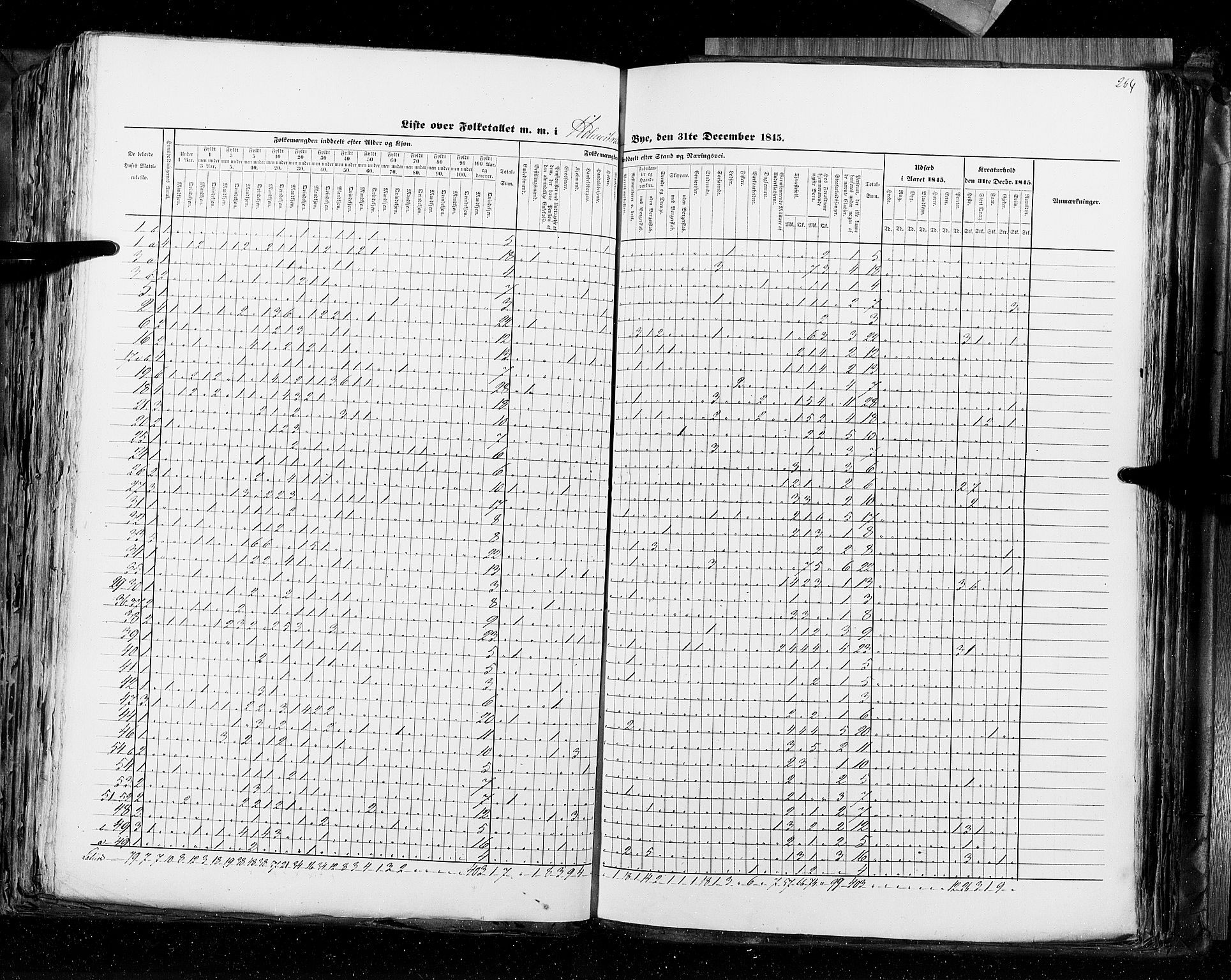 RA, Census 1845, vol. 10: Cities, 1845, p. 264