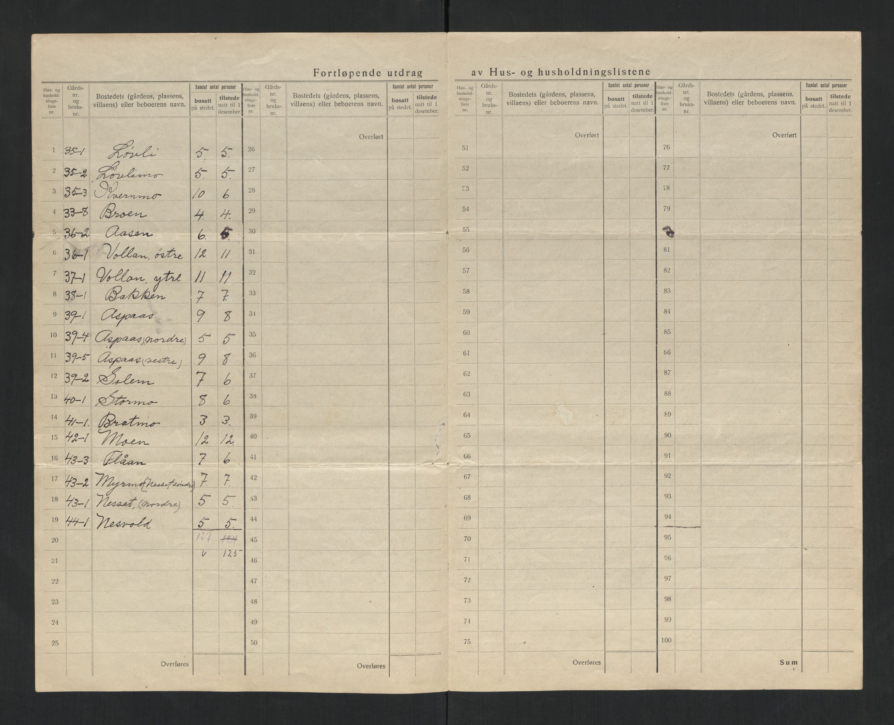 SAT, 1920 census for Meråker, 1920, p. 18