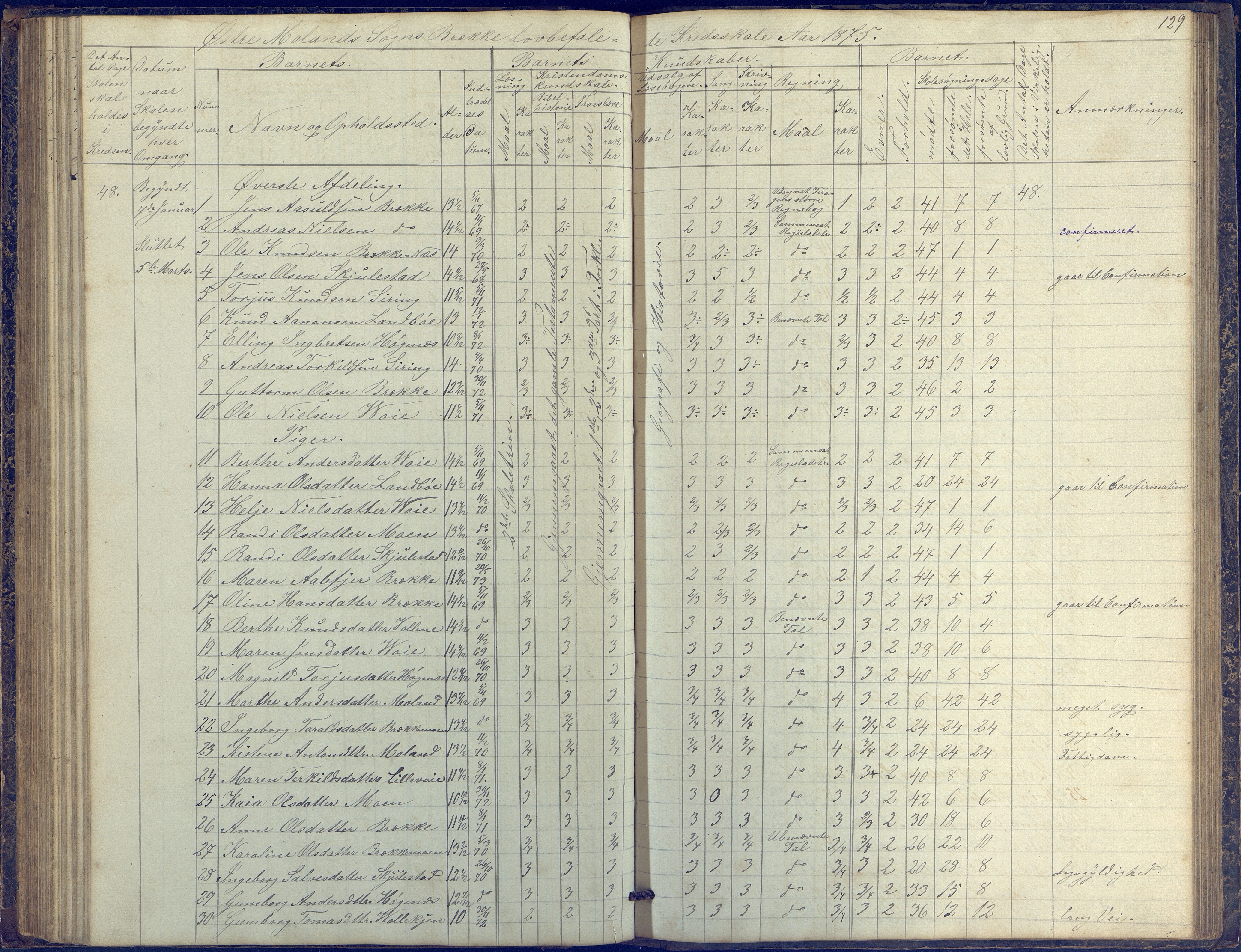 Austre Moland kommune, AAKS/KA0918-PK/09/09b/L0002: Skoleprotokoll, 1852-1878, p. 129