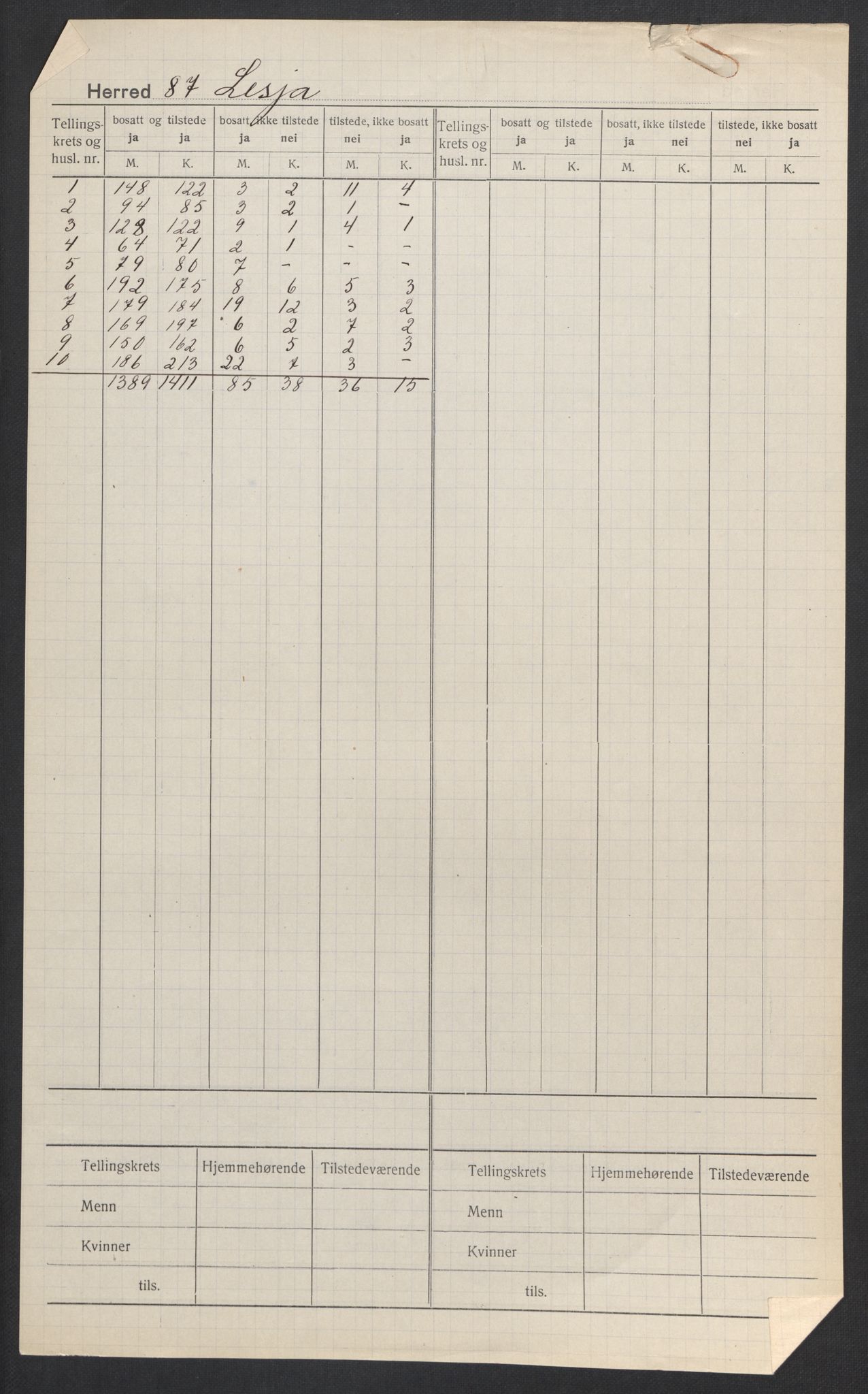 SAH, 1920 census for Lesja, 1920, p. 2