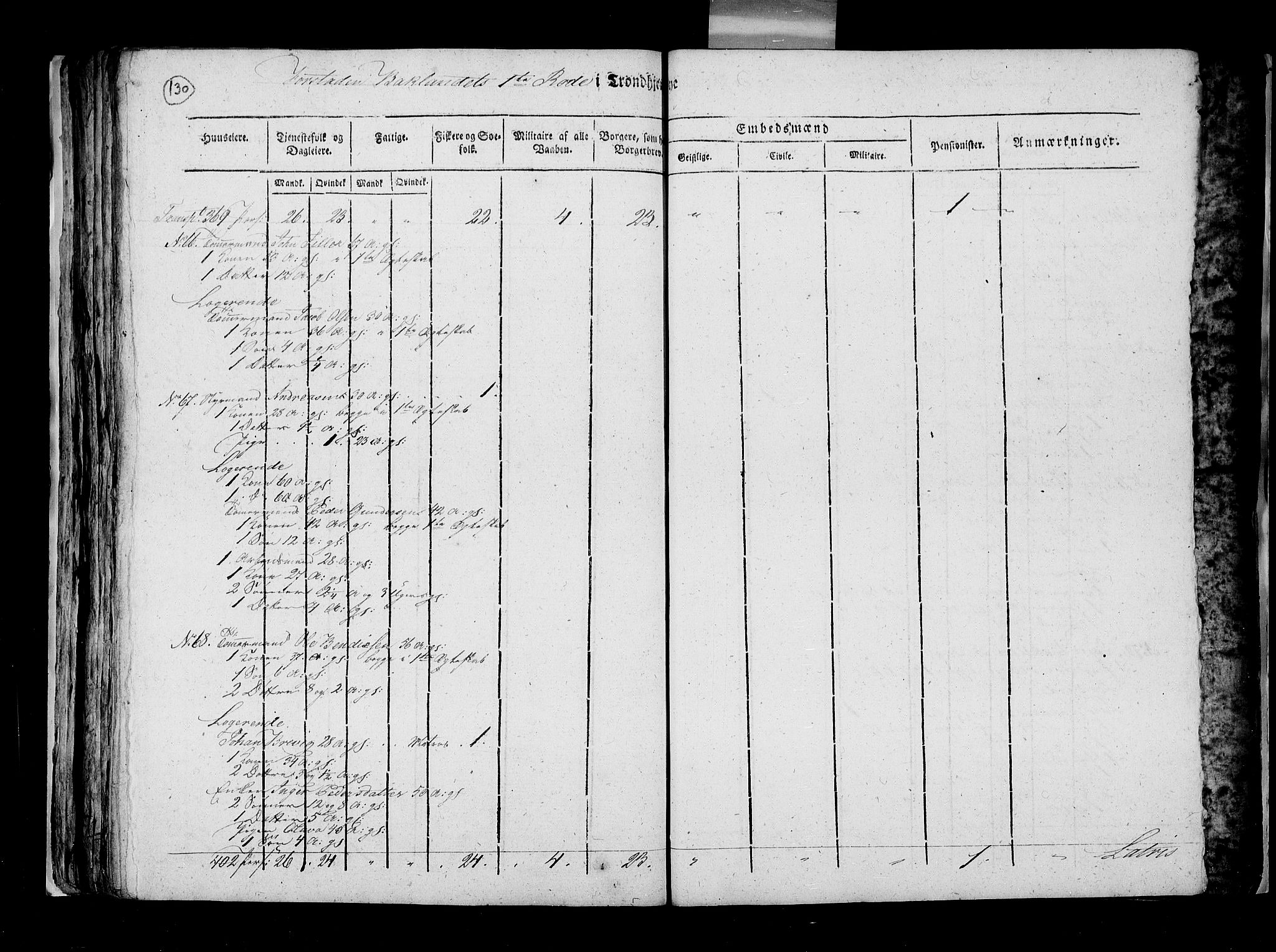 RA, Census 1815, vol. 5: Trondheim, 1815, p. 129