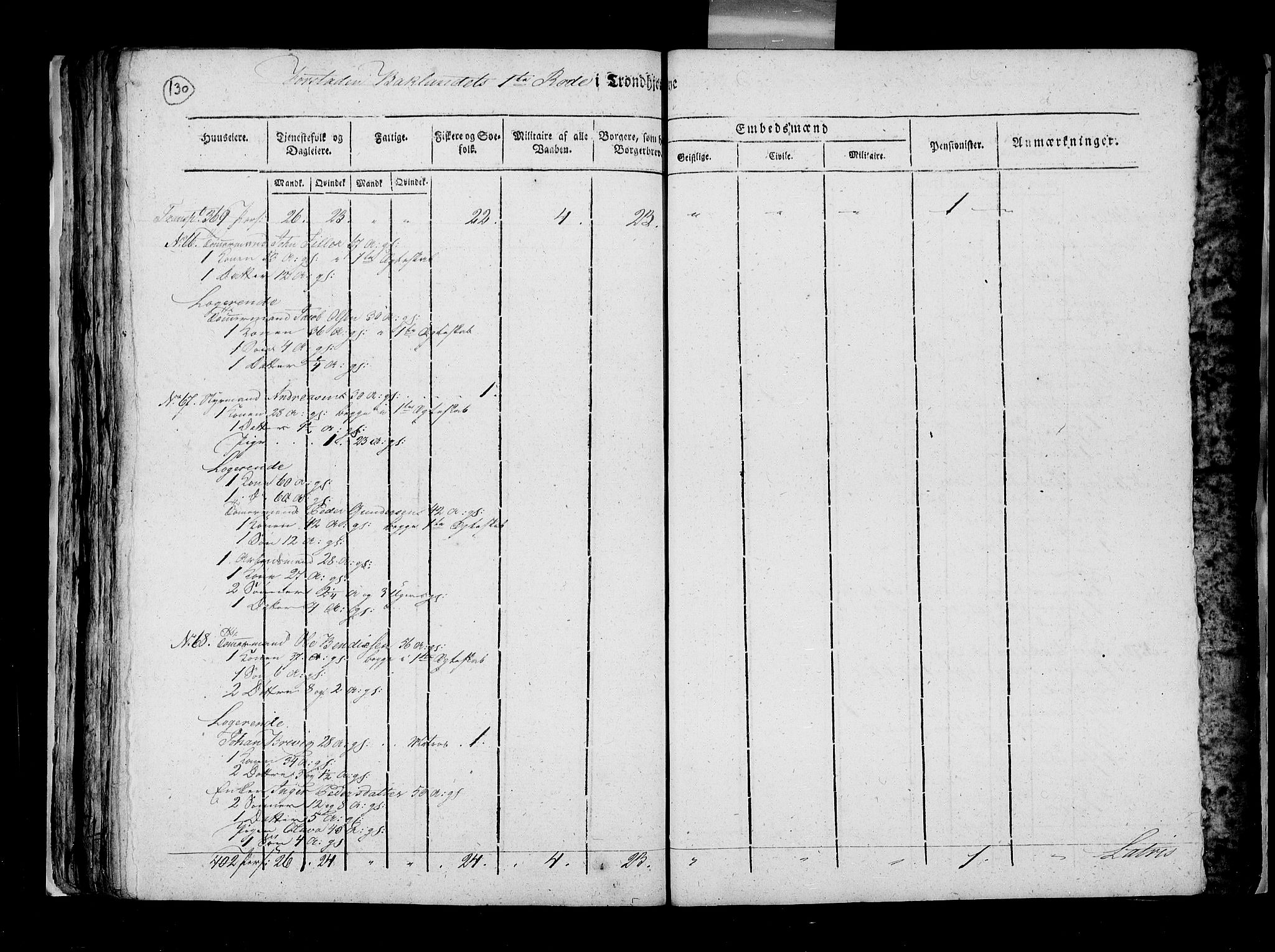 RA, Census 1815, vol. 5: Trondheim, 1815, p. 129