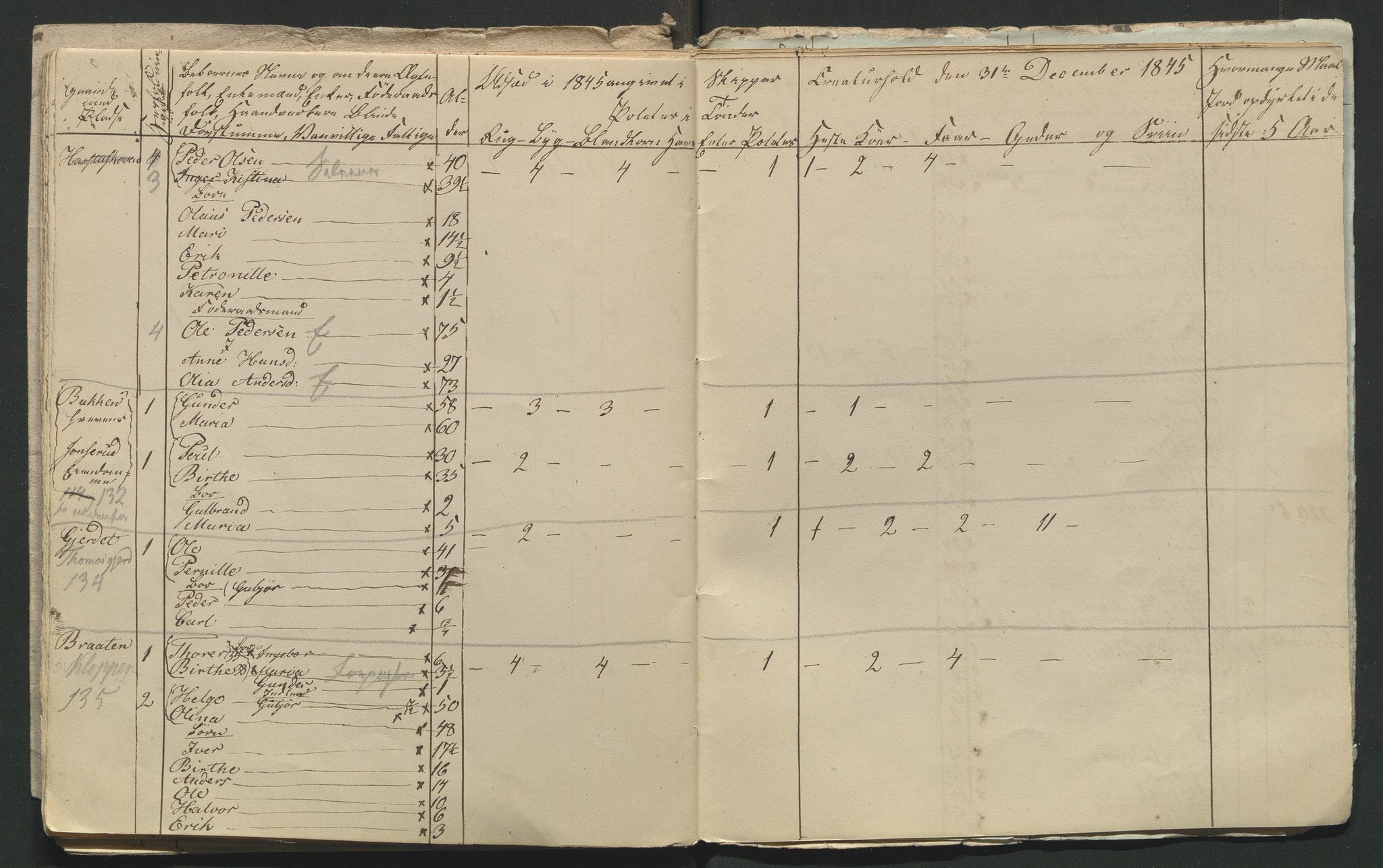 SAH, 1845 Census for Jevnaker parish, 1845, p. 122