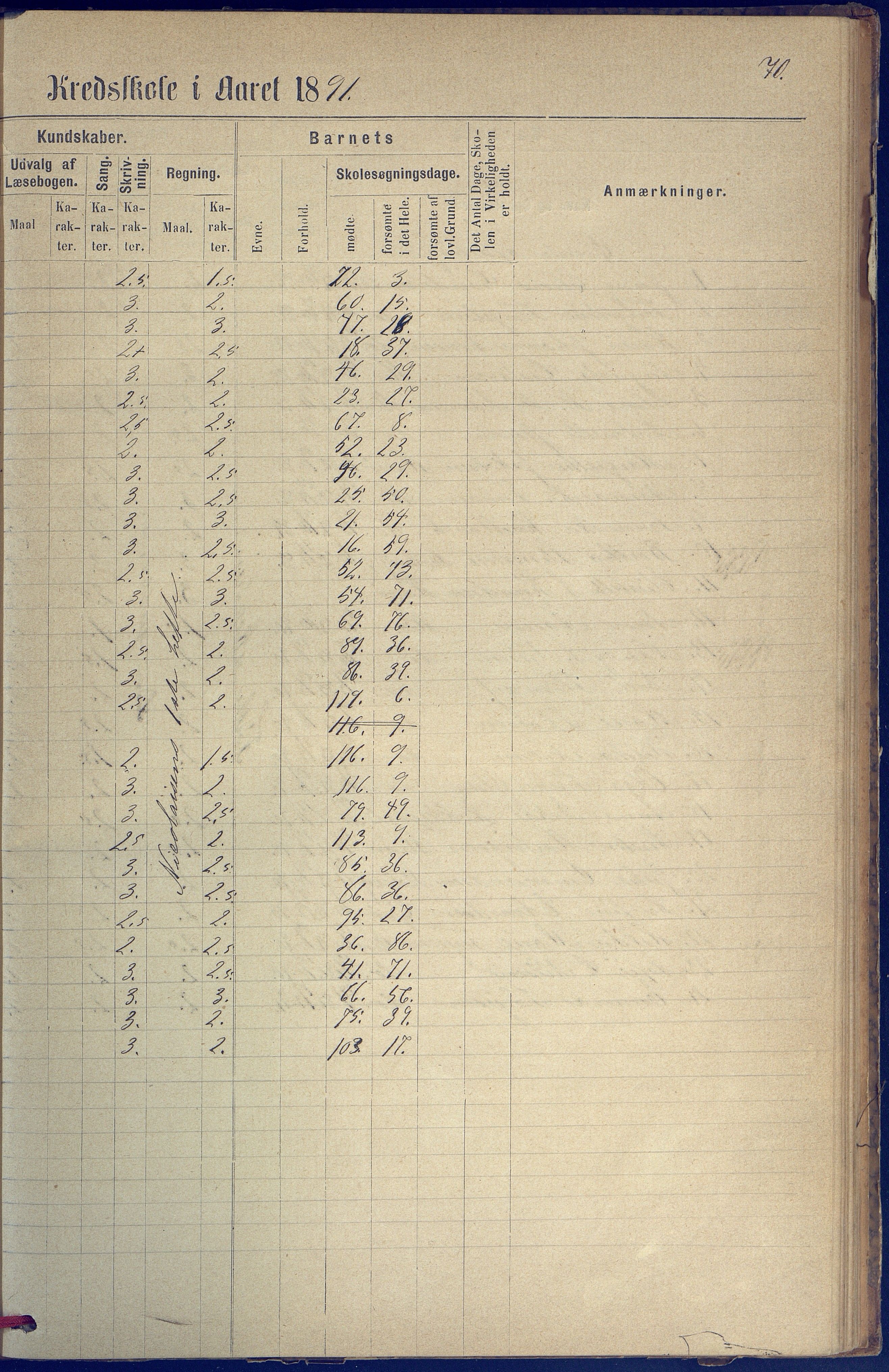 Hisøy kommune frem til 1991, AAKS/KA0922-PK/31/L0005: Skoleprotokoll, 1877-1892, p. 70