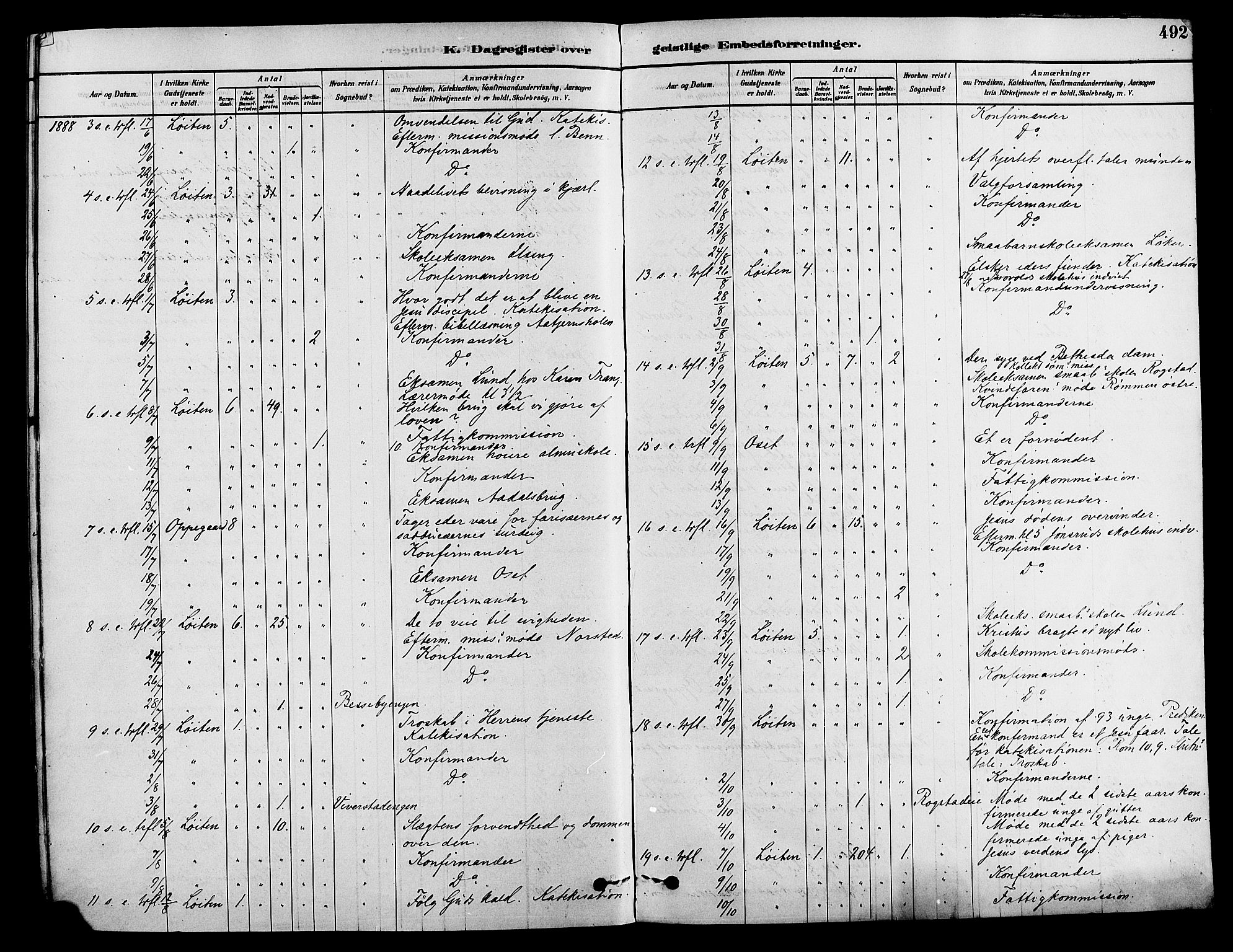 Løten prestekontor, SAH/PREST-022/K/Ka/L0009: Parish register (official) no. 9, 1878-1891, p. 492