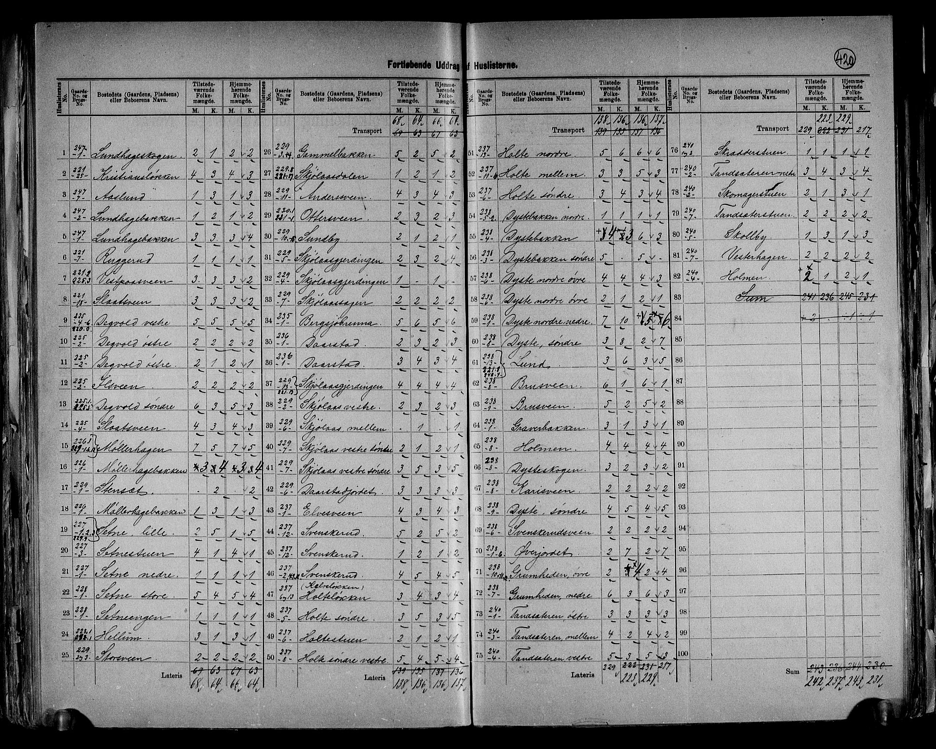 RA, 1891 census for 0529 Vestre Toten, 1891, p. 34