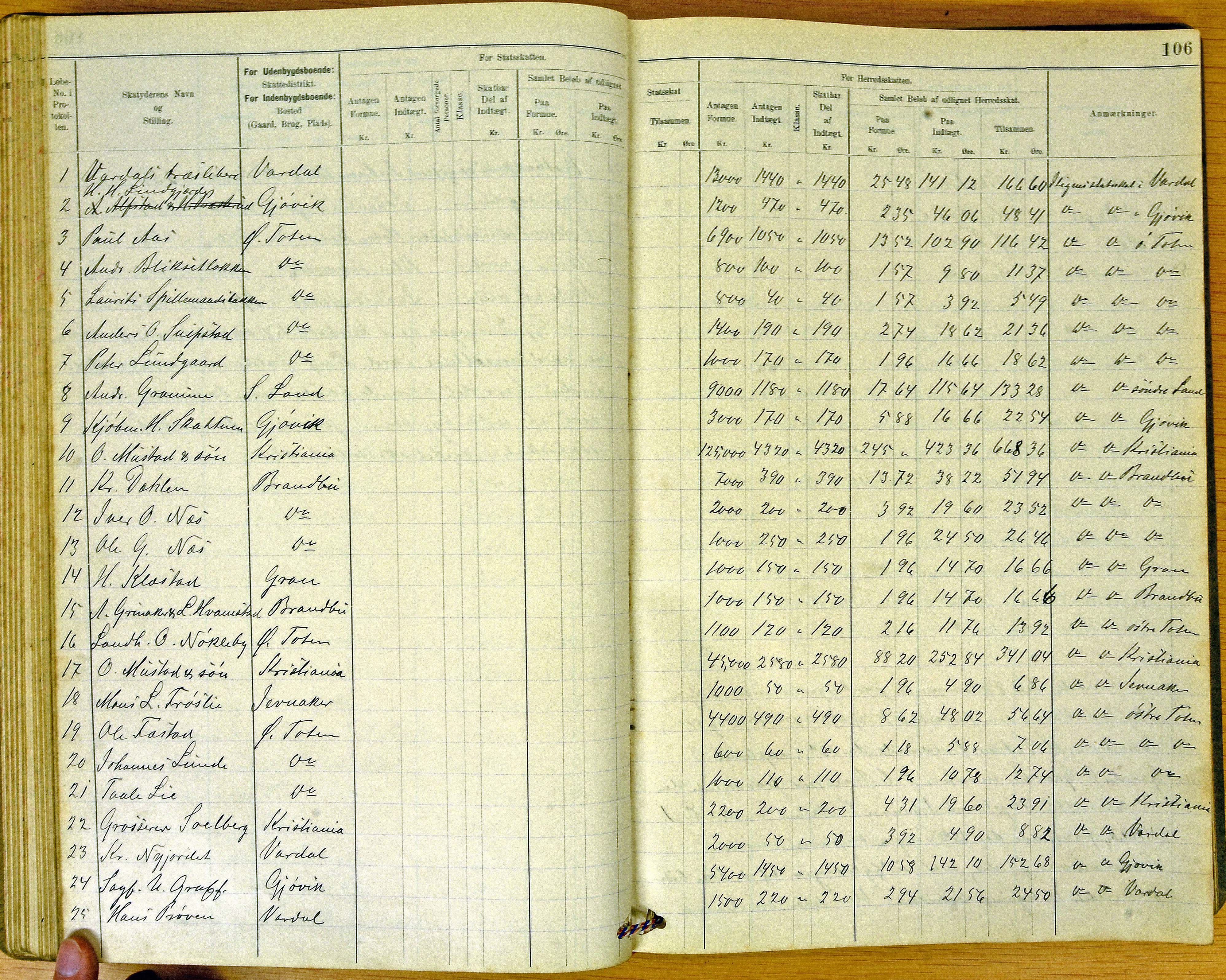 Vestre Toten kommunearkiv*, KVT/-/-/-: Ligningsprotokoll for Vestre Toten kommune, 1896-1898, p. 106