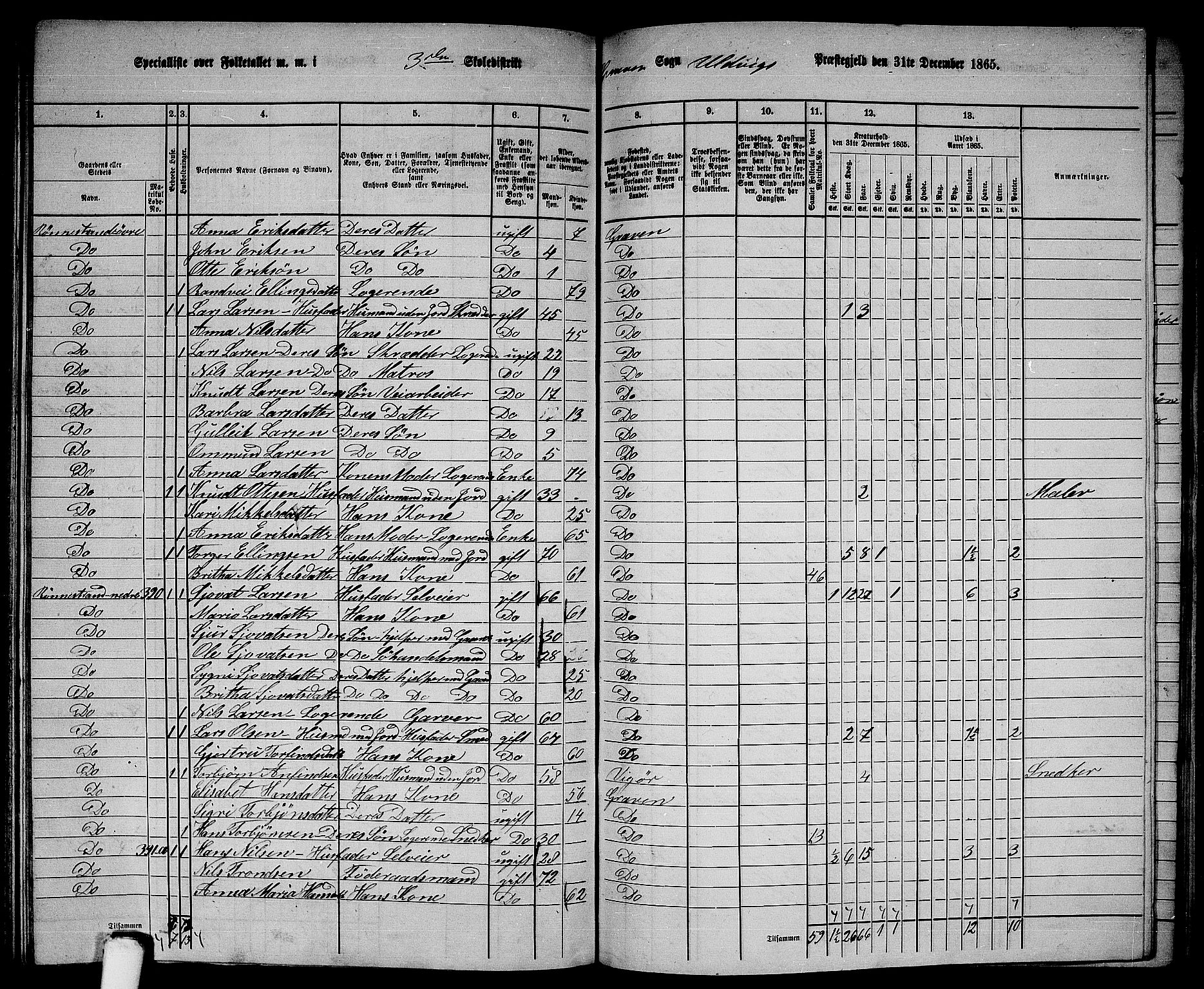 RA, 1865 census for Ulvik, 1865, p. 151