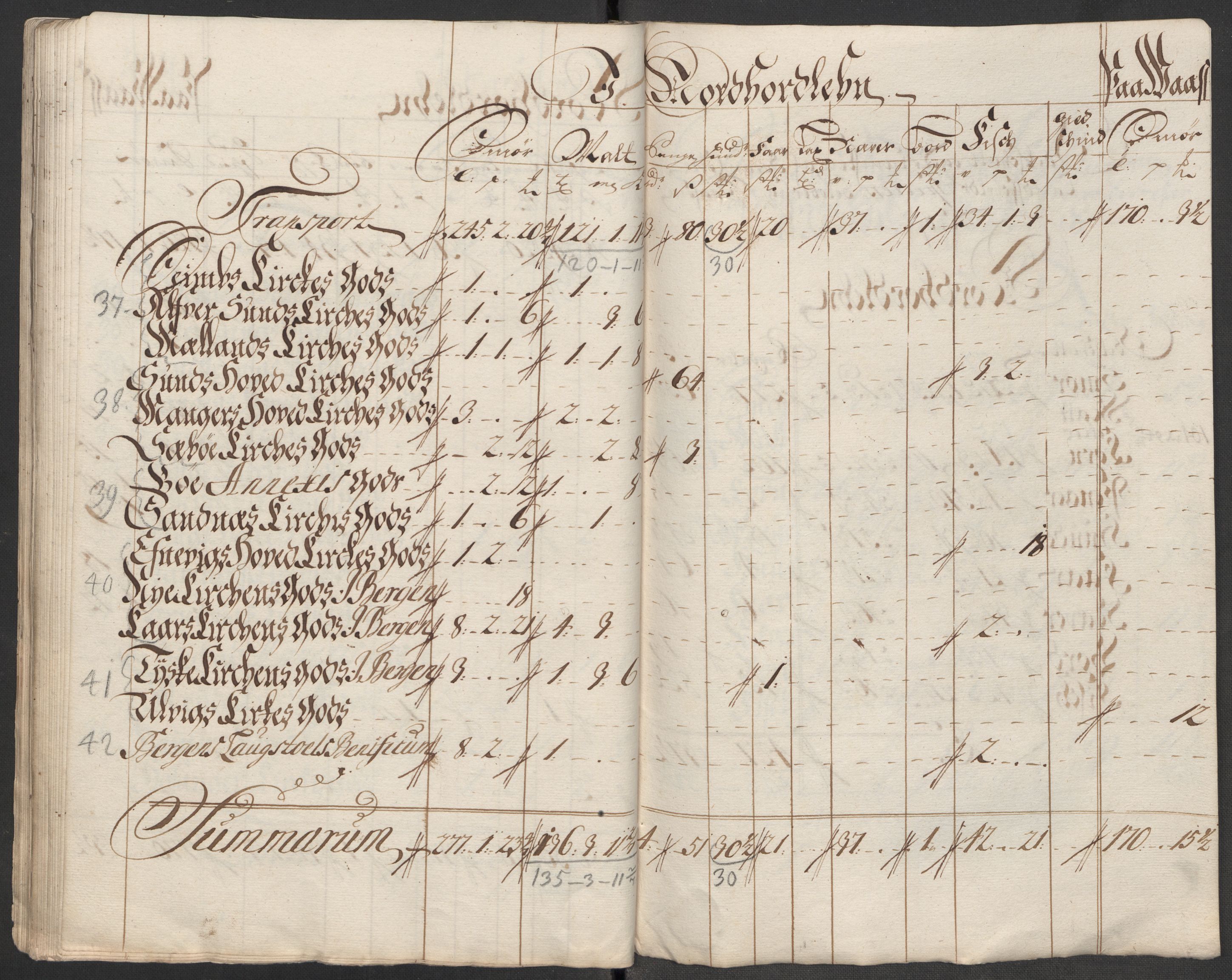 Rentekammeret inntil 1814, Reviderte regnskaper, Fogderegnskap, AV/RA-EA-4092/R51/L3198: Fogderegnskap Nordhordland og Voss, 1715, p. 246