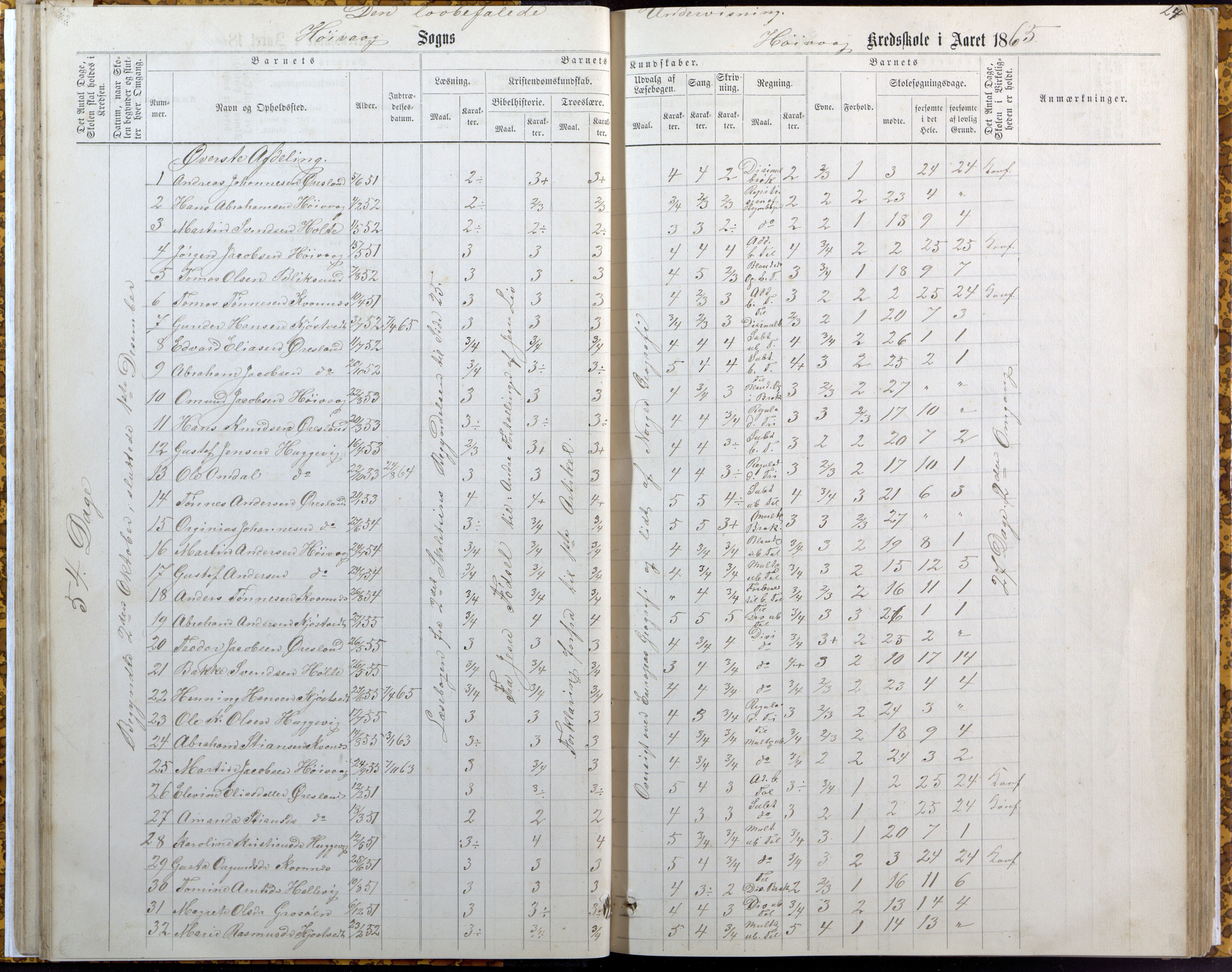 Høvåg kommune, AAKS/KA0927-PK/2/2/L0007: Høvåg - Karakterprotokoll (Høvåg, Hellesund, Åmland, Sevik, Holte), 1863-1883, p. 24