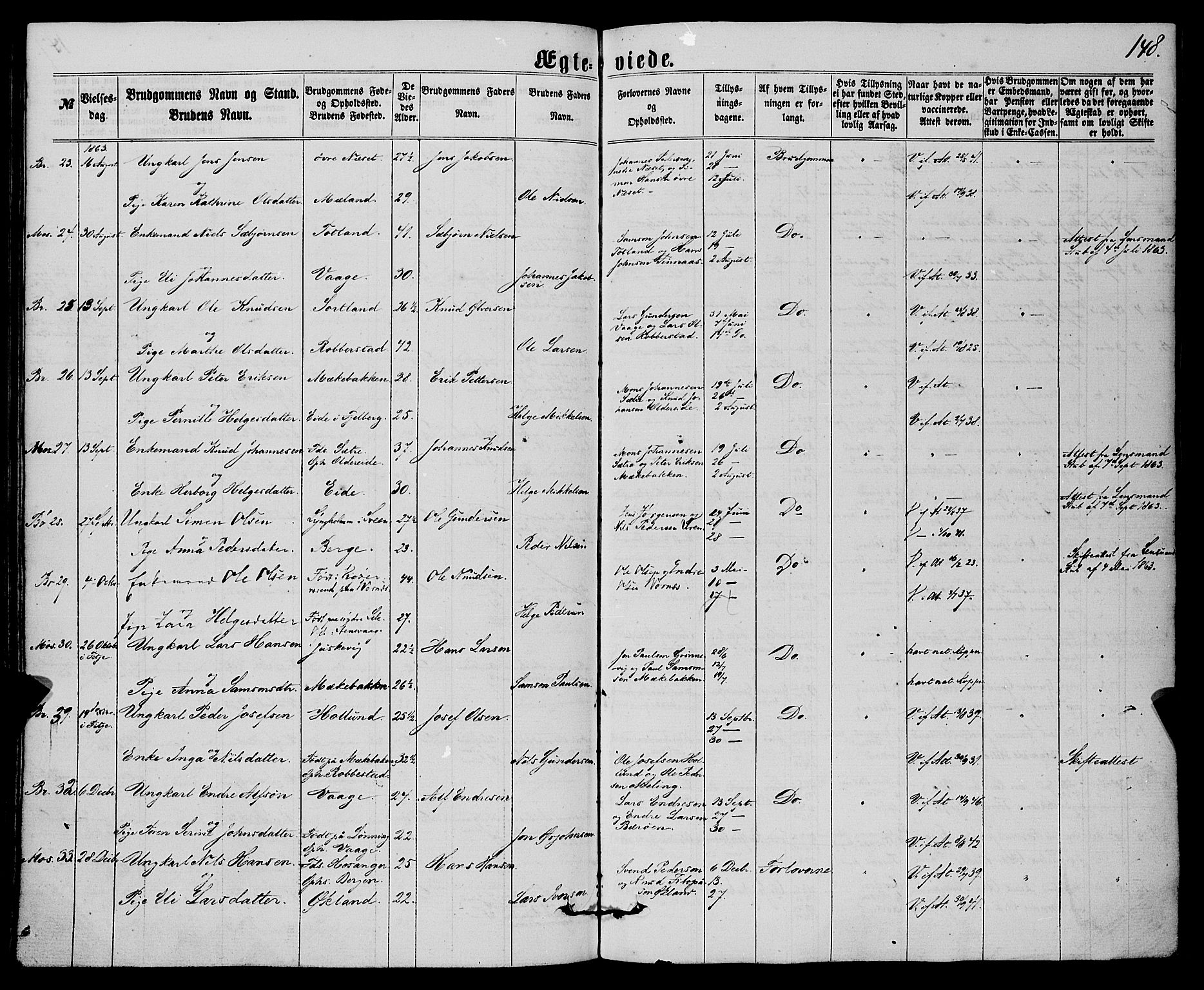Finnås sokneprestembete, AV/SAB-A-99925/H/Ha/Haa/Haaa/L0008: Parish register (official) no. A 8, 1863-1872, p. 148