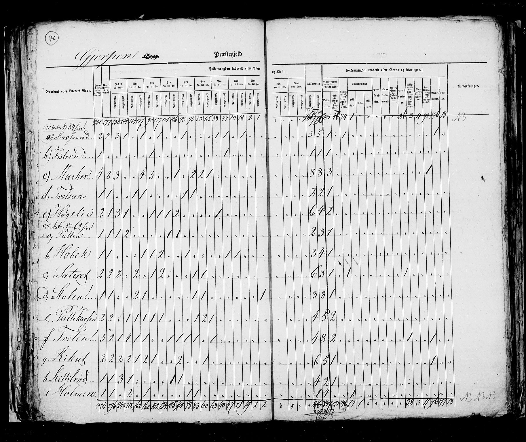 RA, Census 1825, vol. 9: Bratsberg amt, 1825, p. 76