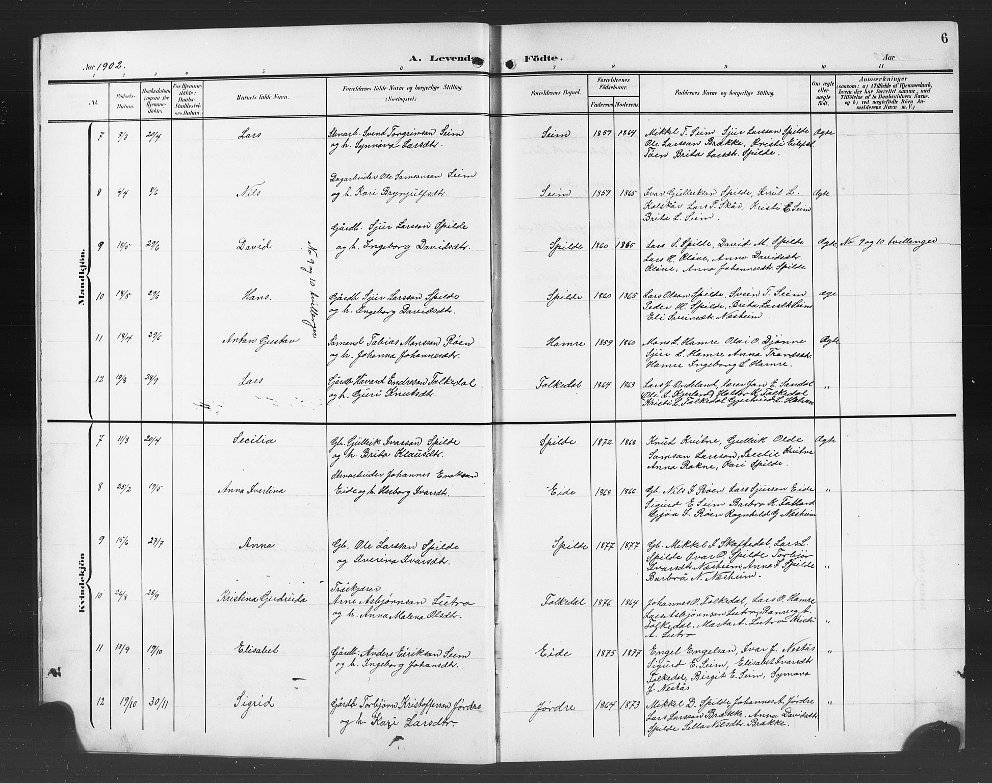 Ulvik sokneprestembete, SAB/A-78801/H/Hab: Parish register (copy) no. B 4, 1902-1923, p. 6