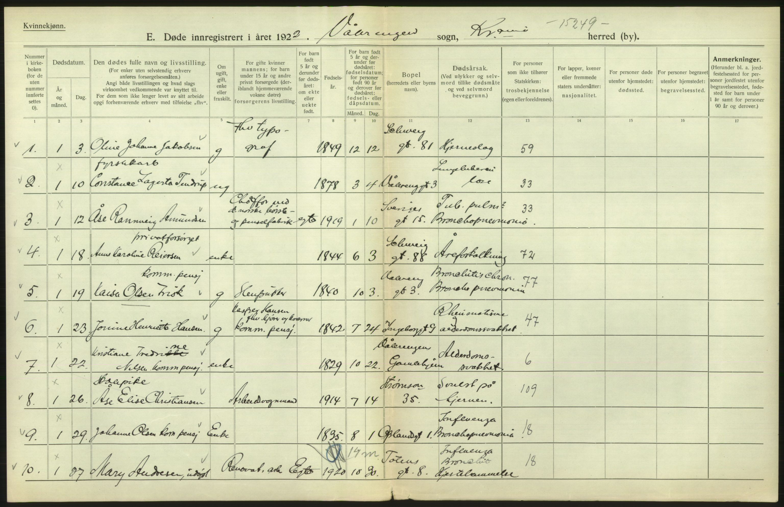 Statistisk sentralbyrå, Sosiodemografiske emner, Befolkning, AV/RA-S-2228/D/Df/Dfc/Dfcb/L0010: Kristiania: Døde, dødfødte, 1922, p. 472