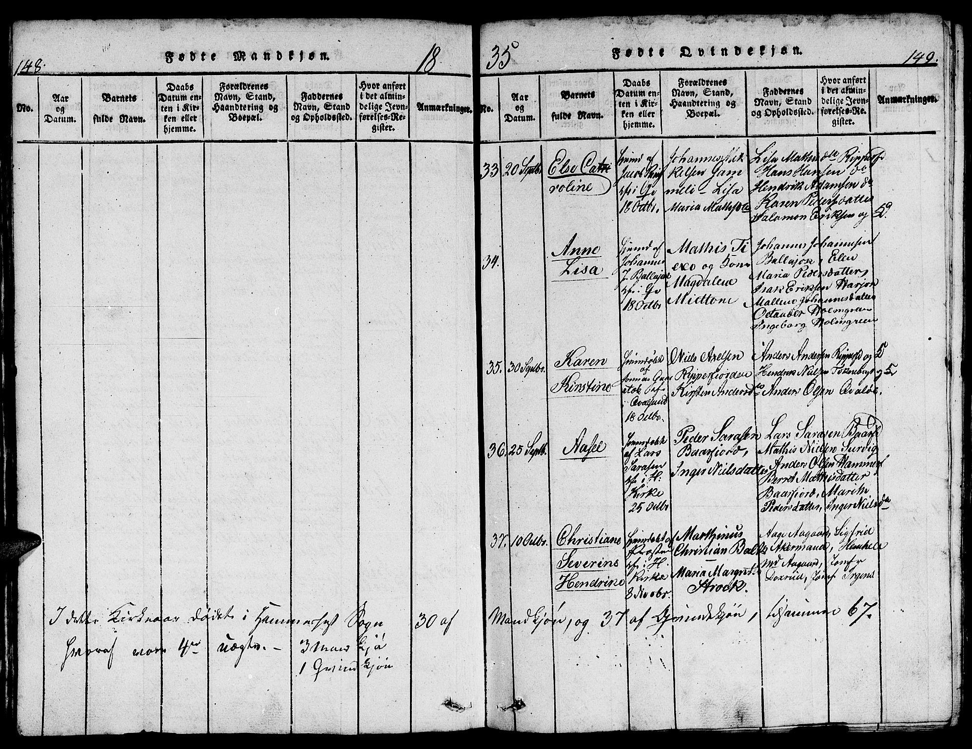 Hammerfest sokneprestkontor, AV/SATØ-S-1347/H/Hb/L0001.klokk: Parish register (copy) no. 1, 1822-1850, p. 148-149