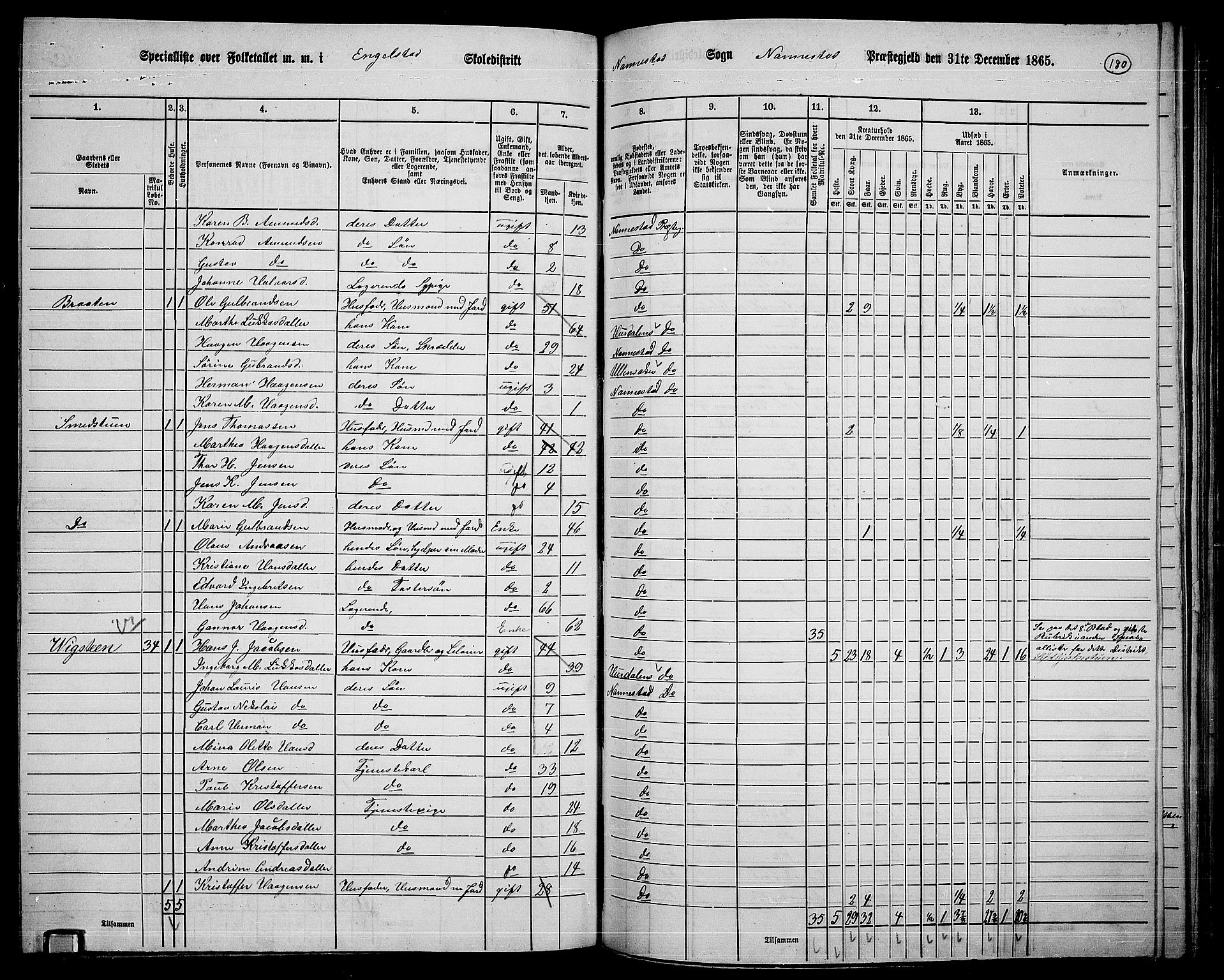 RA, 1865 census for Nannestad, 1865, p. 63