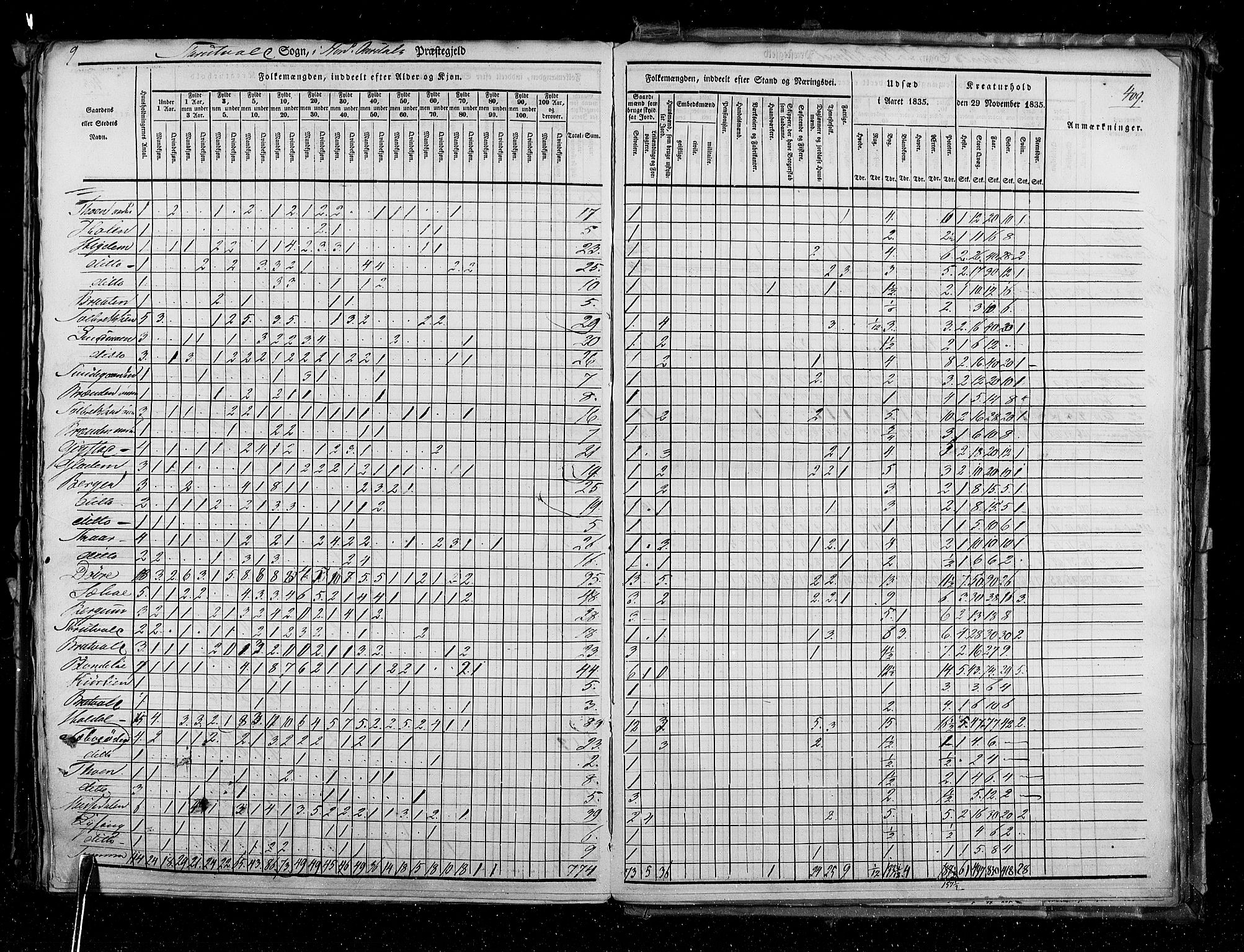 RA, Census 1835, vol. 3: Hedemarken amt og Kristians amt, 1835, p. 409