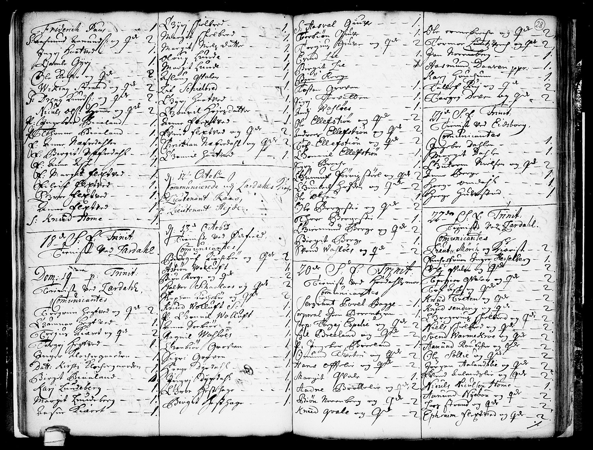 Lårdal kirkebøker, AV/SAKO-A-284/F/Fa/L0001: Parish register (official) no. I 1, 1721-1734, p. 28