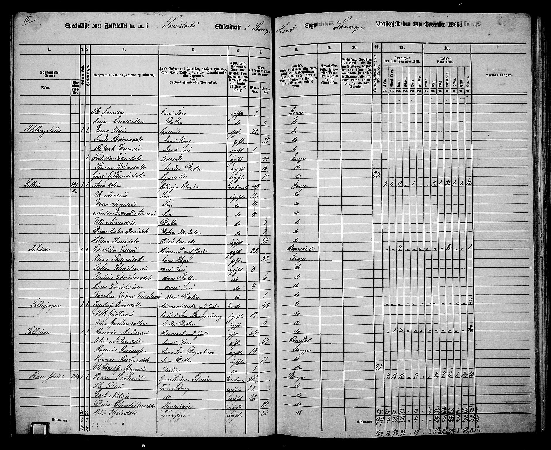 RA, 1865 census for Stange, 1865, p. 169
