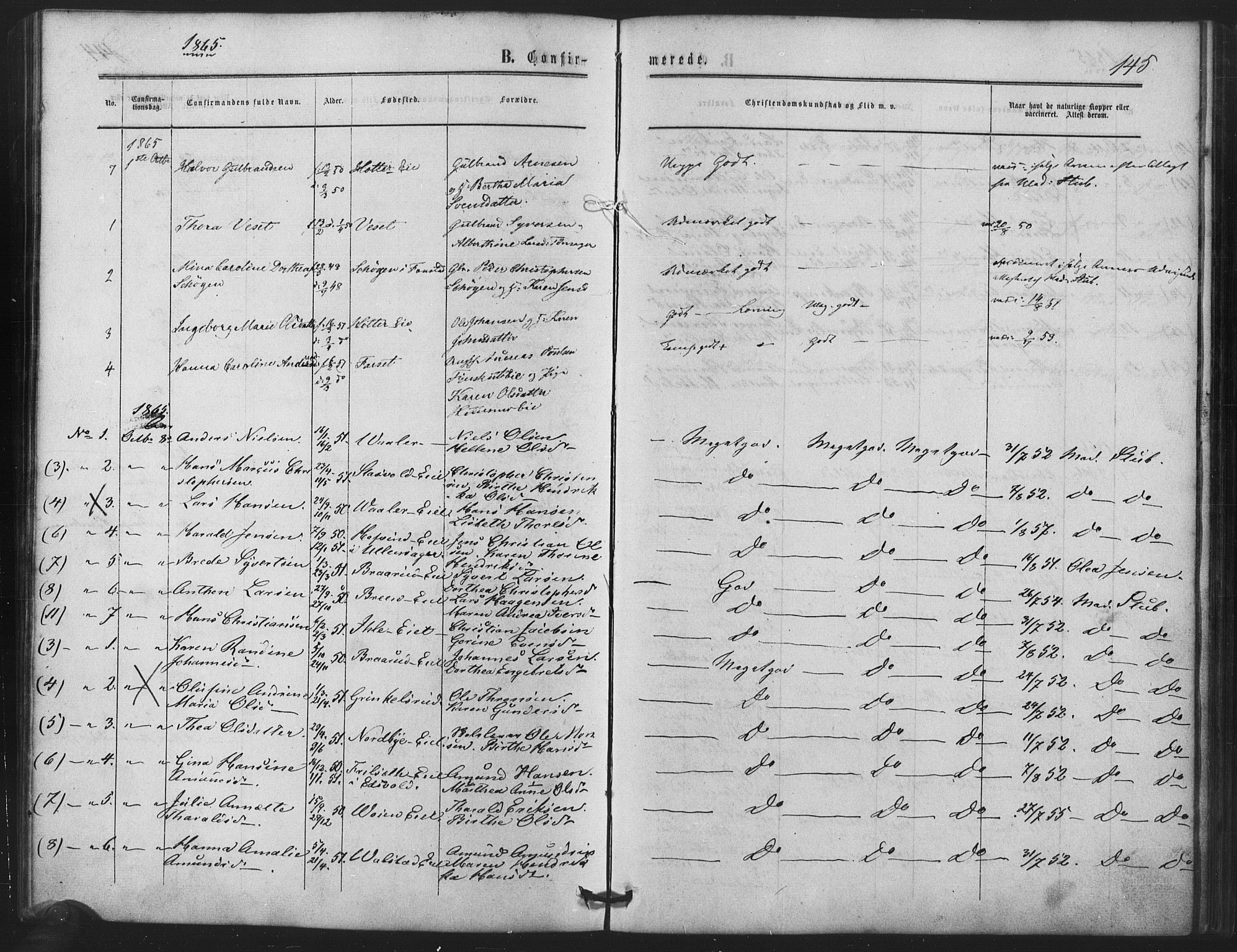 Nes prestekontor Kirkebøker, AV/SAO-A-10410/F/Fb/L0001: Parish register (official) no. II 1, 1859-1882, p. 145