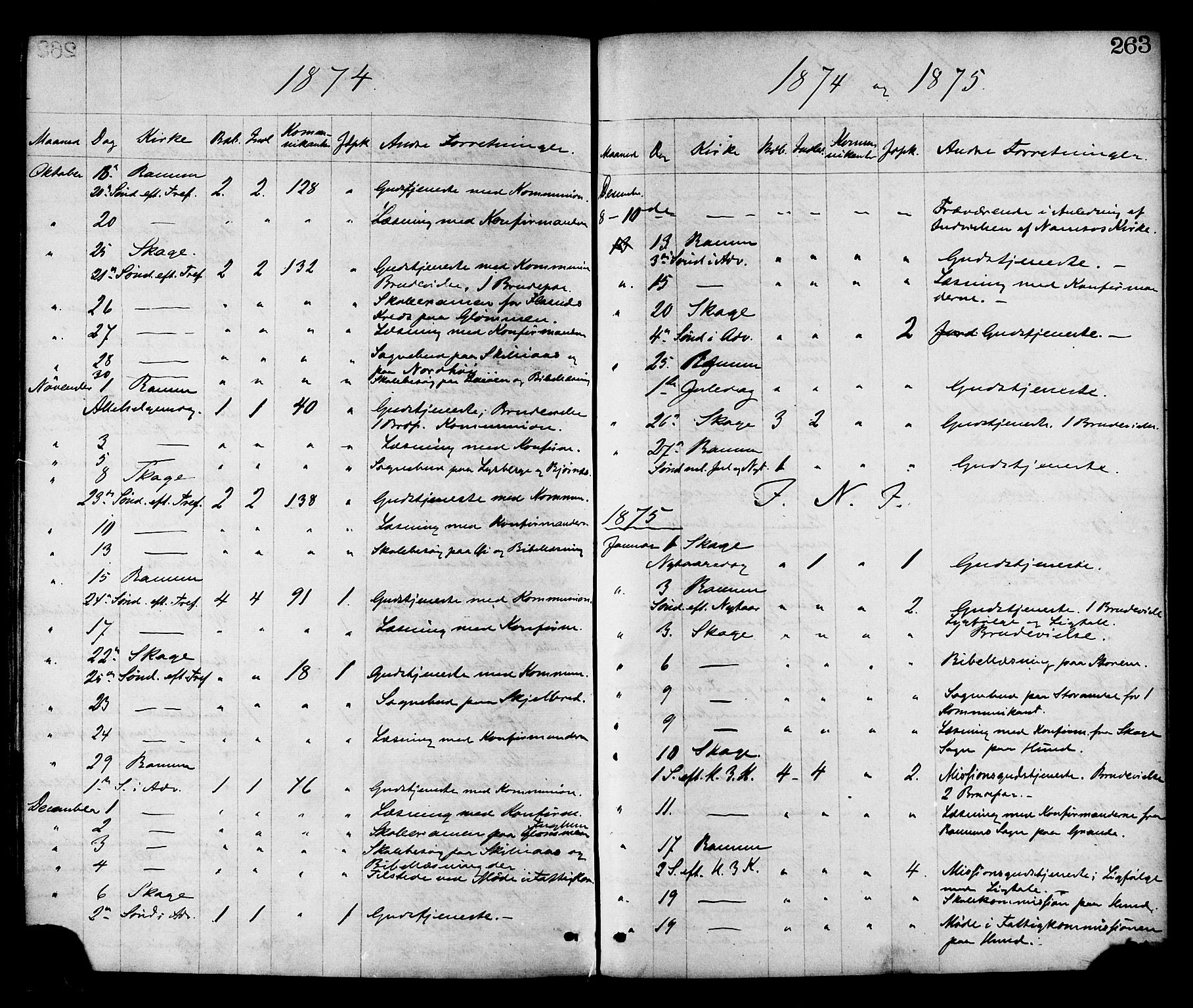 Ministerialprotokoller, klokkerbøker og fødselsregistre - Nord-Trøndelag, SAT/A-1458/764/L0554: Parish register (official) no. 764A09, 1867-1880, p. 263