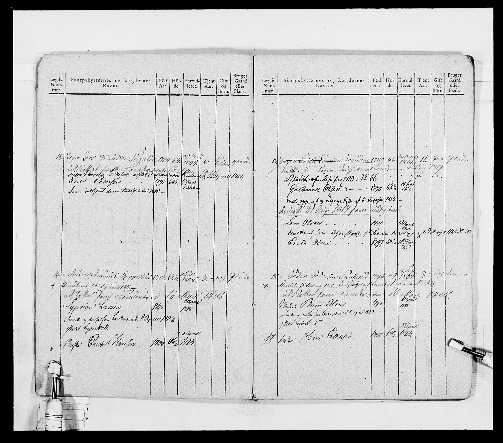 Generalitets- og kommissariatskollegiet, Det kongelige norske kommissariatskollegium, AV/RA-EA-5420/E/Eh/L0027: Skiløperkompaniene, 1812-1832, p. 207