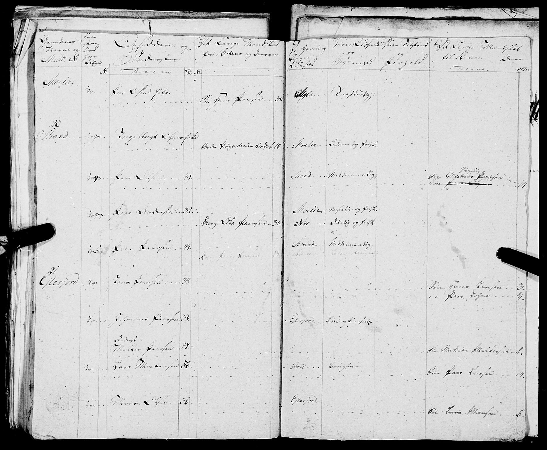 Fylkesmannen i Nordland, AV/SAT-A-0499/1.1/R/Ra/L0018: --, 1809-1836, p. 75