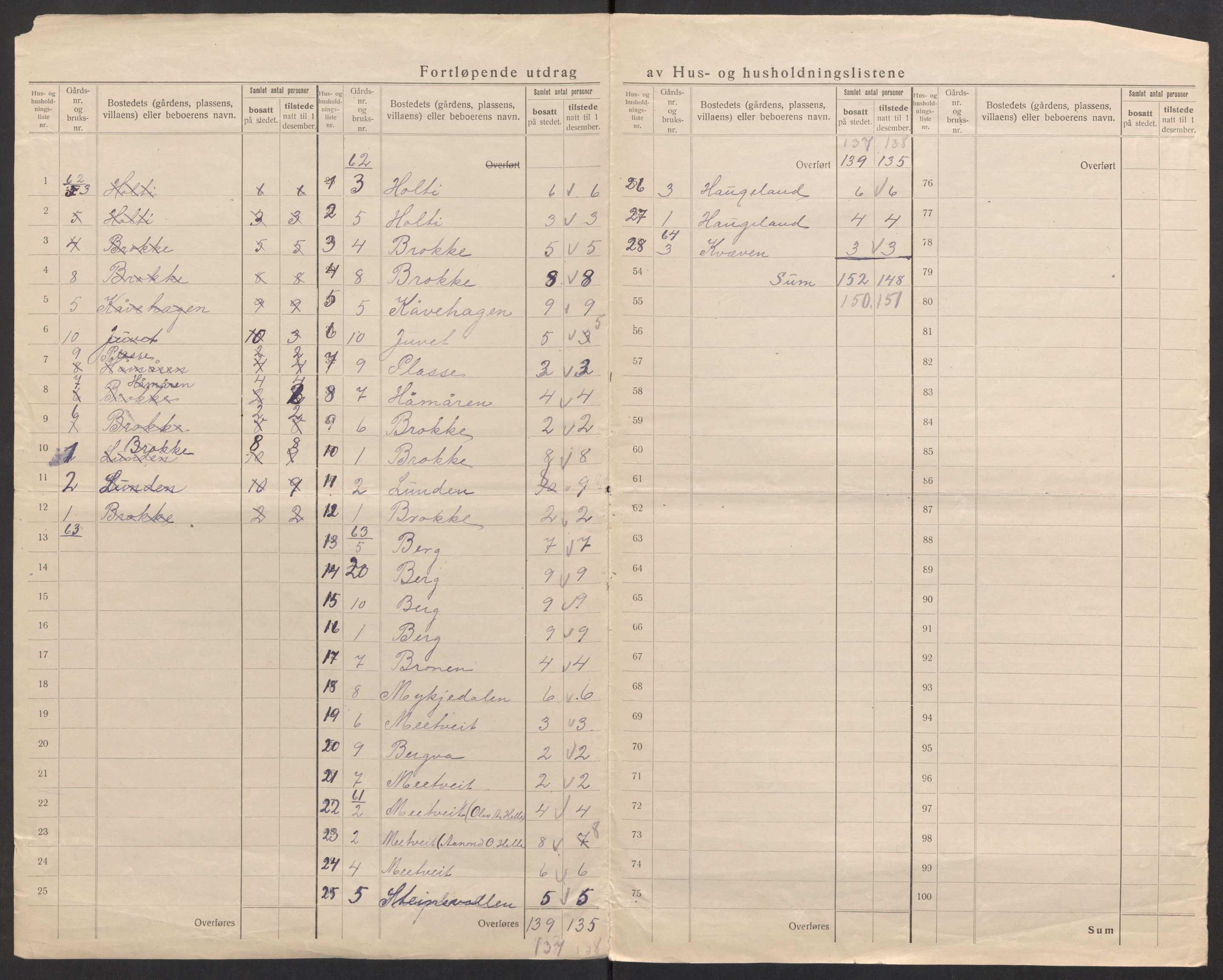 SAK, 1920 census for Hylestad, 1920, p. 13
