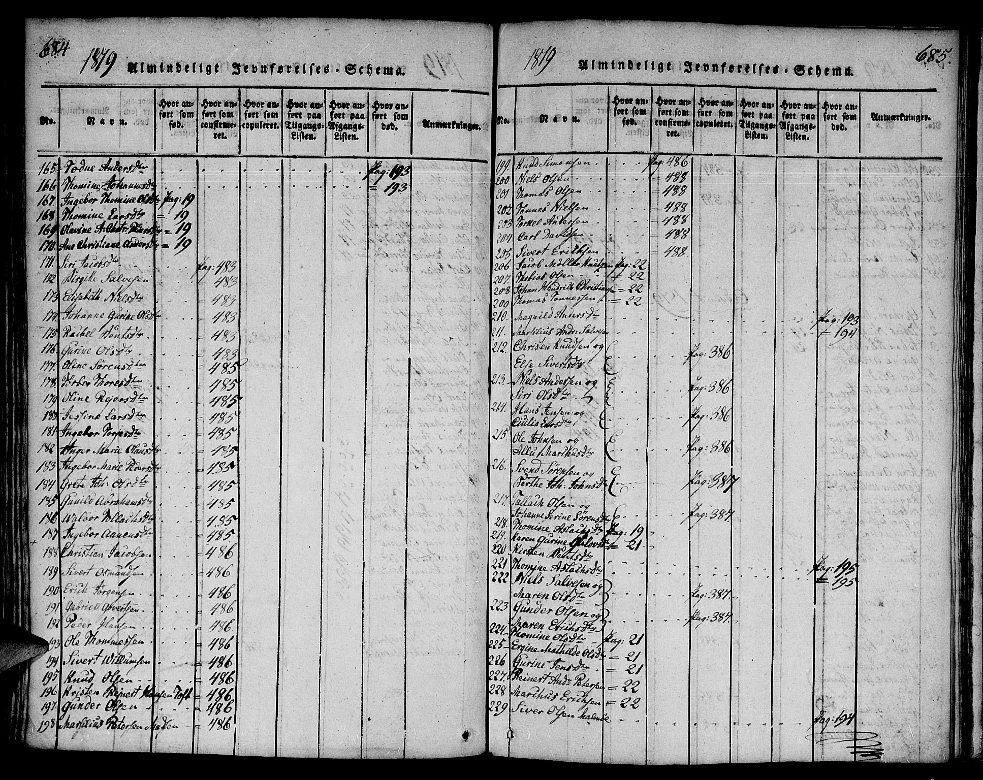 Mandal sokneprestkontor, AV/SAK-1111-0030/F/Fa/Faa/L0010: Parish register (official) no. A 10, 1817-1830, p. 684-685