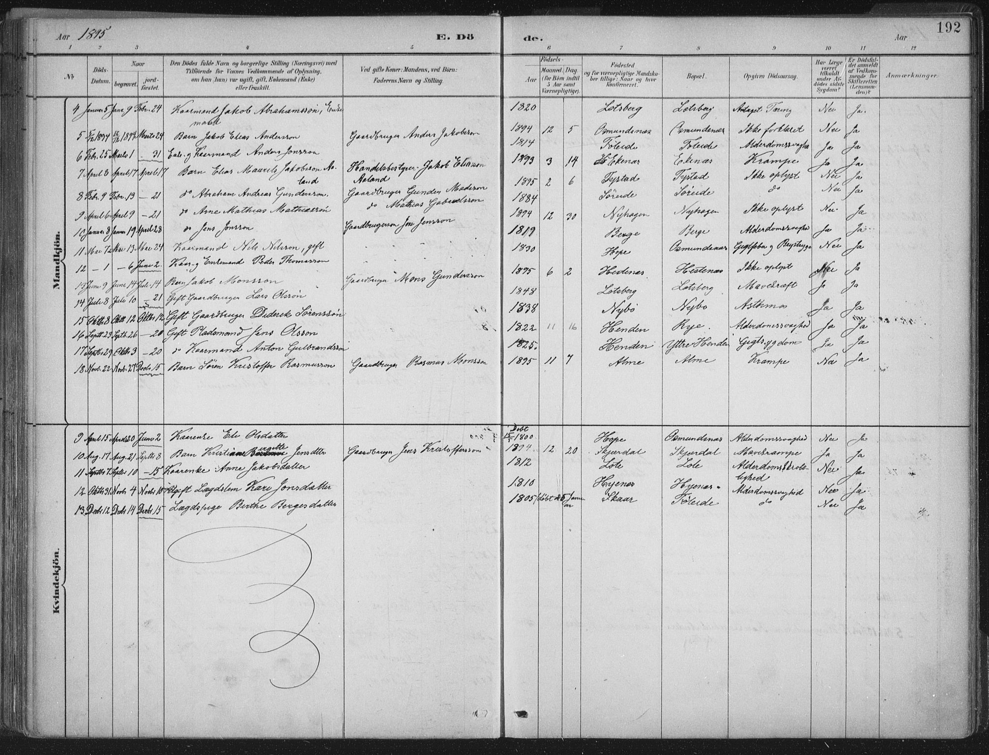 Gloppen sokneprestembete, AV/SAB-A-80101/H/Haa/Haab/L0001: Parish register (official) no. B  1, 1885-1905, p. 192