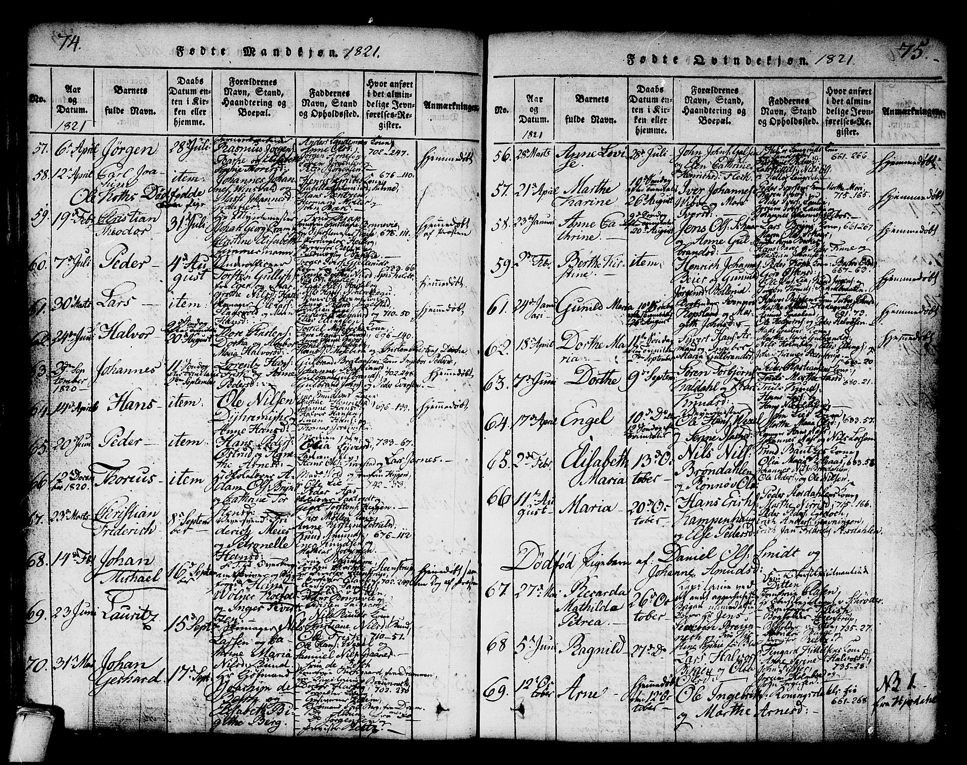 Kongsberg kirkebøker, SAKO/A-22/G/Ga/L0001: Parish register (copy) no. 1, 1816-1839, p. 74-75