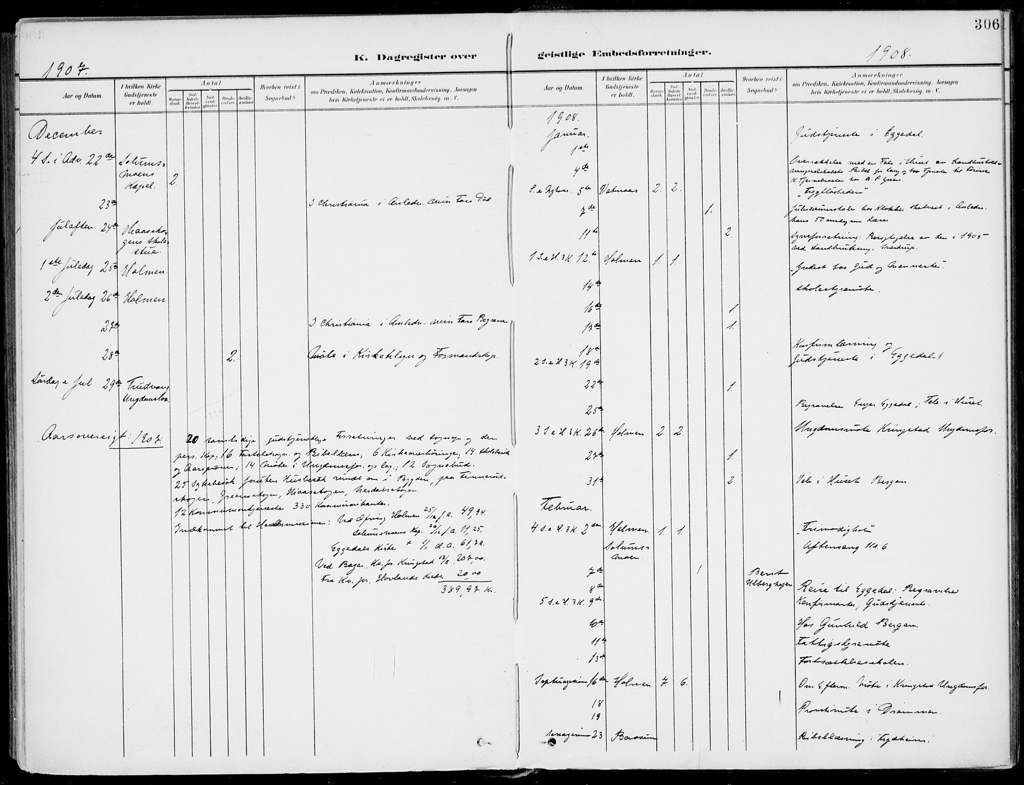 Sigdal kirkebøker, AV/SAKO-A-245/F/Fb/L0002: Parish register (official) no. II 2, 1901-1914, p. 306