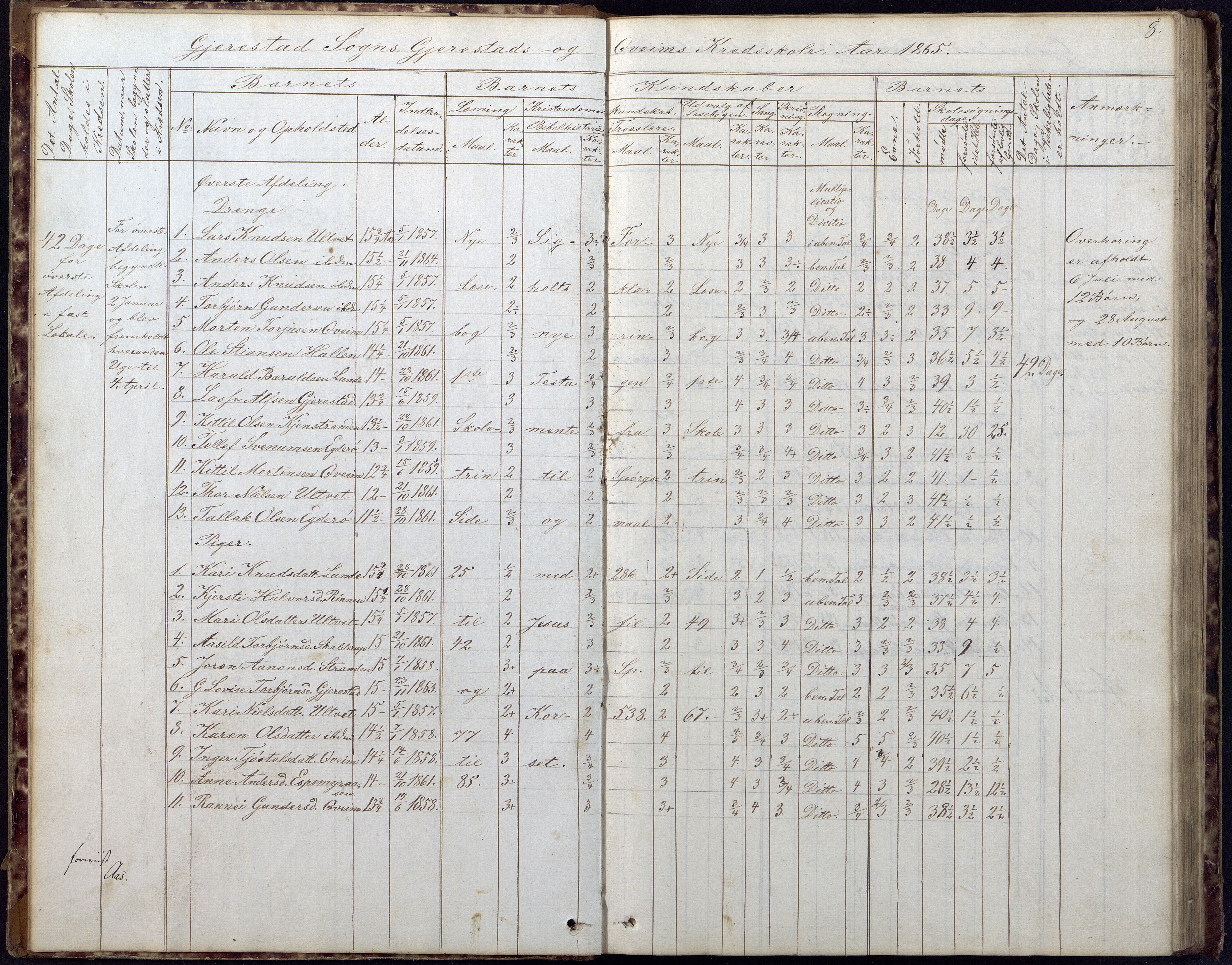 Gjerstad Kommune, Gjerstad Skole, AAKS/KA0911-550a/F02/L0005: Skoleprotokoll, 1863-1891, p. 8