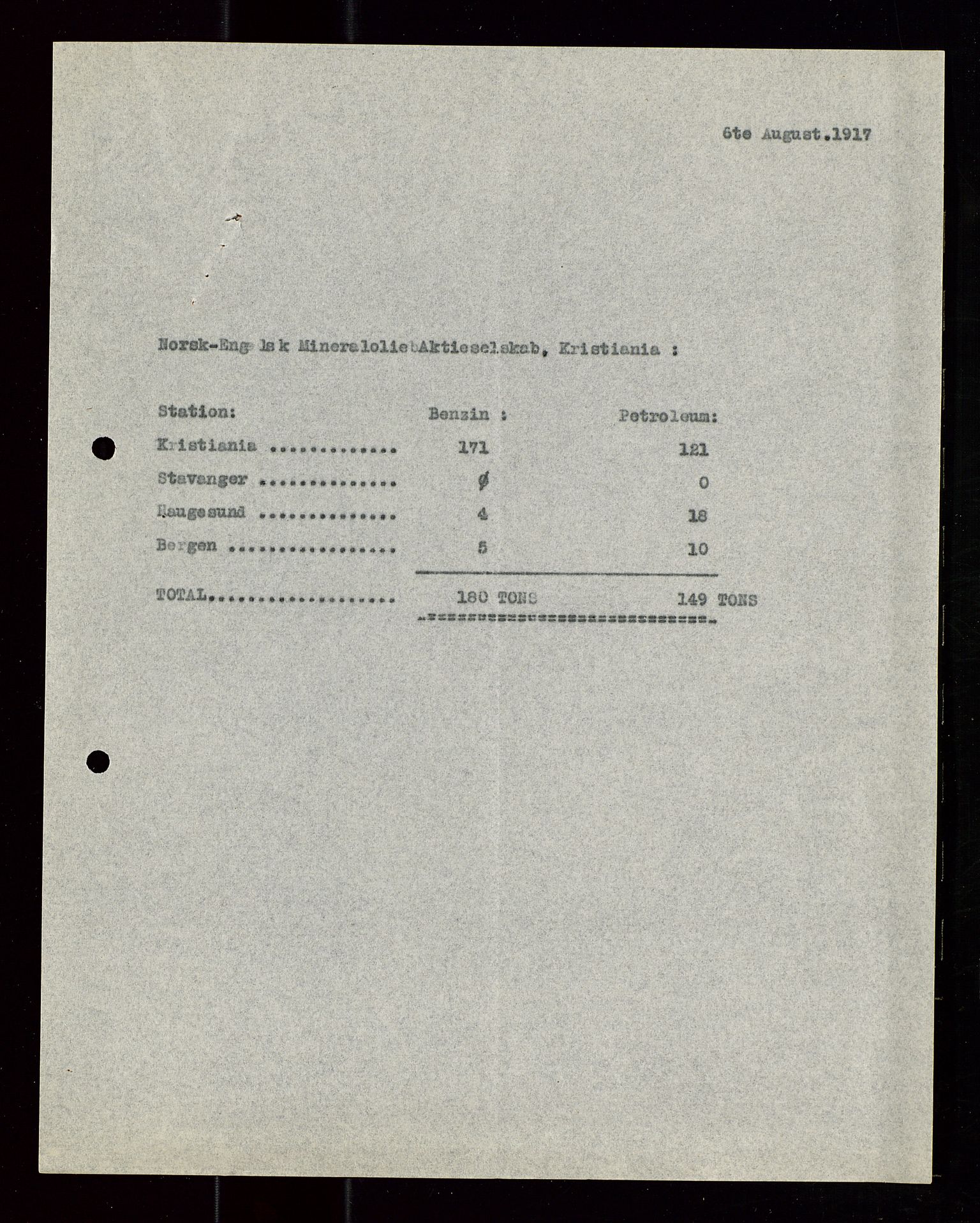 Pa 1521 - A/S Norske Shell, AV/SAST-A-101915/E/Ea/Eaa/L0020: Sjefskorrespondanse, 1917, p. 47