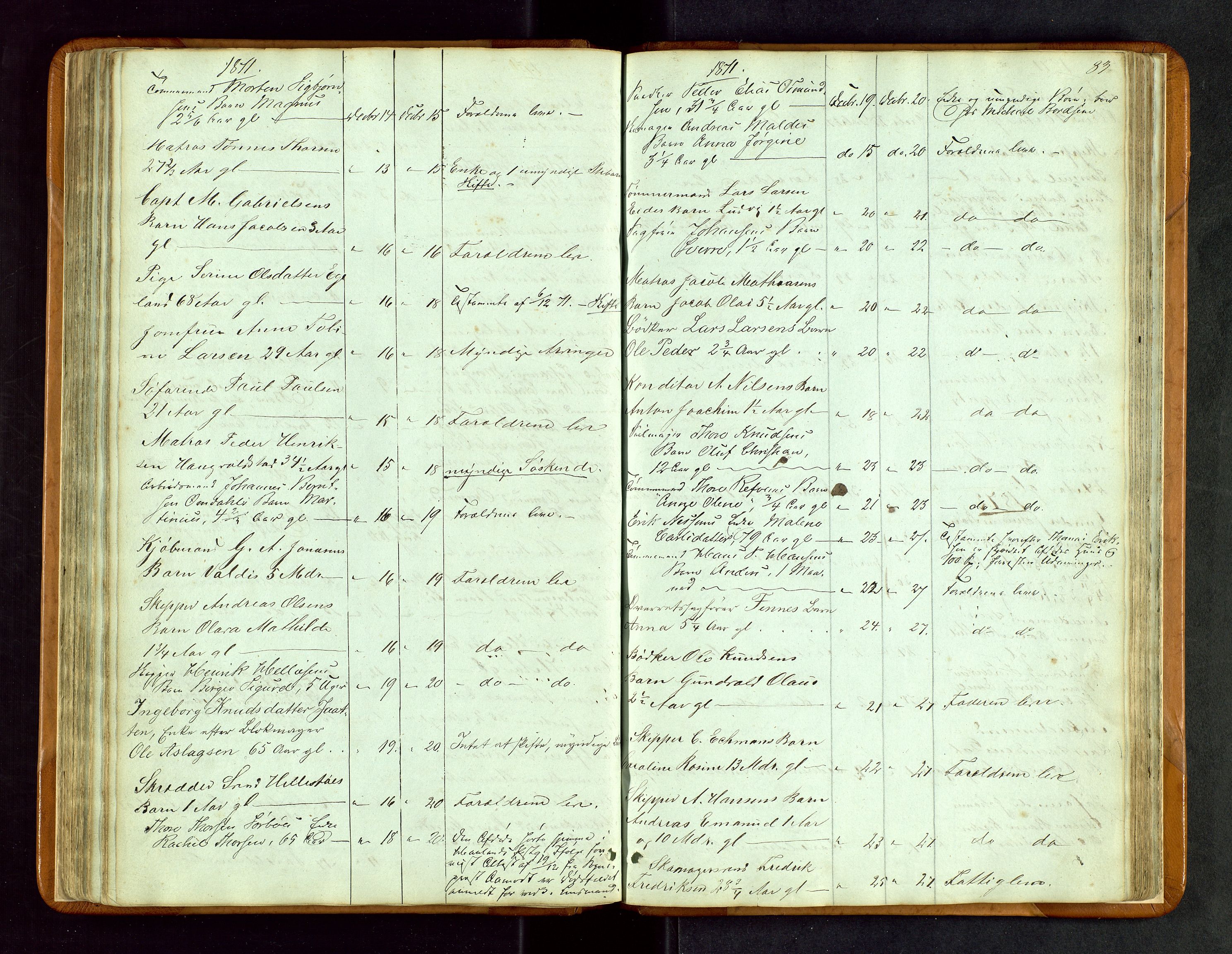 Stavanger byfogd, AV/SAST-A-101408/001/5/52/52B/L0002: Liste over anmeldte dødsfall, 1863-1877, p. 83