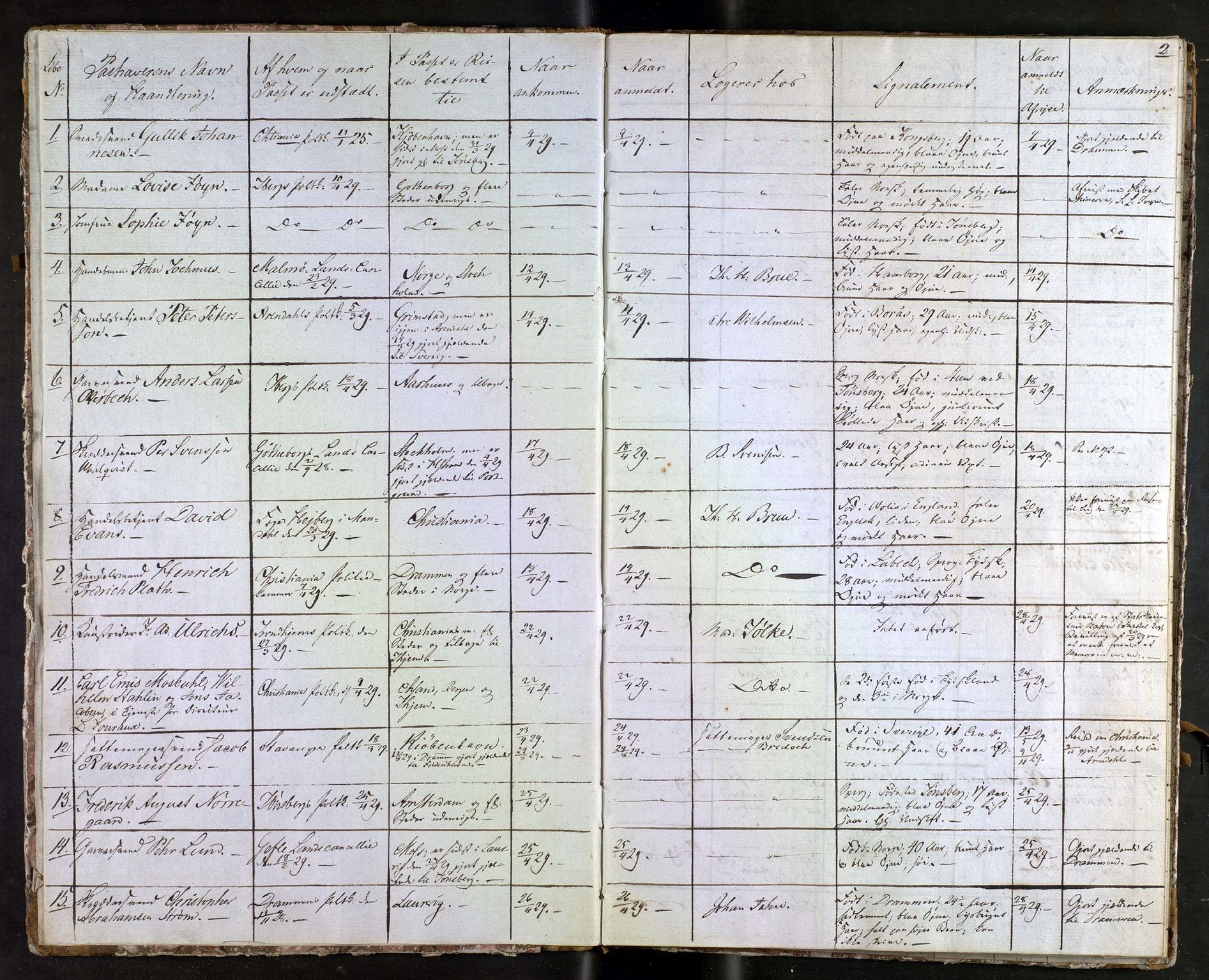 Tønsberg byfogd, AV/SAKO-A-224/N/Nb/L0001: Passjournal, 1829-1833, p. 2