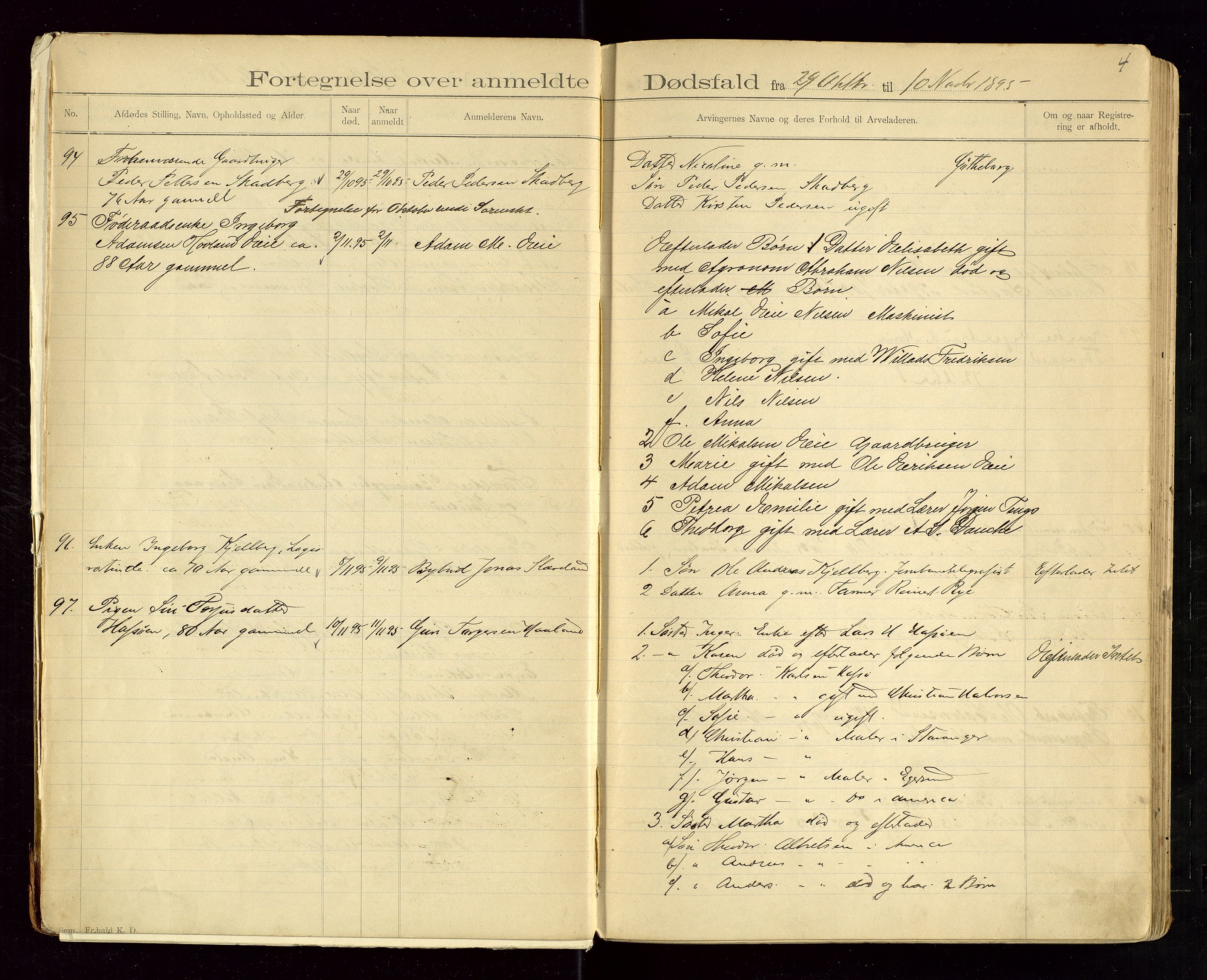 Eigersund lensmannskontor, AV/SAST-A-100171/Gga/L0004: "Dødsfalds-Protokol" m/alfabetisk navneregister, 1895-1905, p. 4