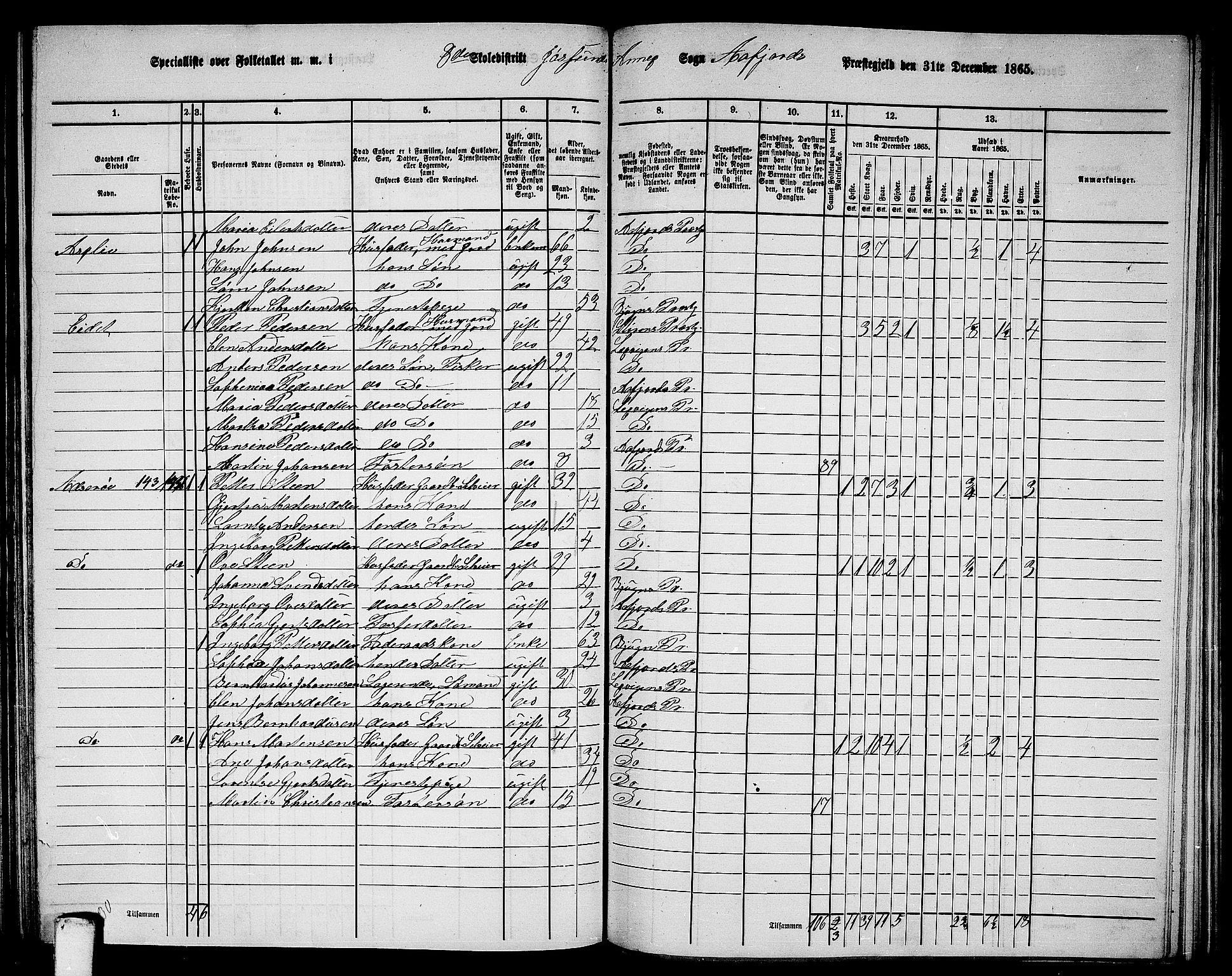 RA, 1865 census for Aafjorden, 1865, p. 104