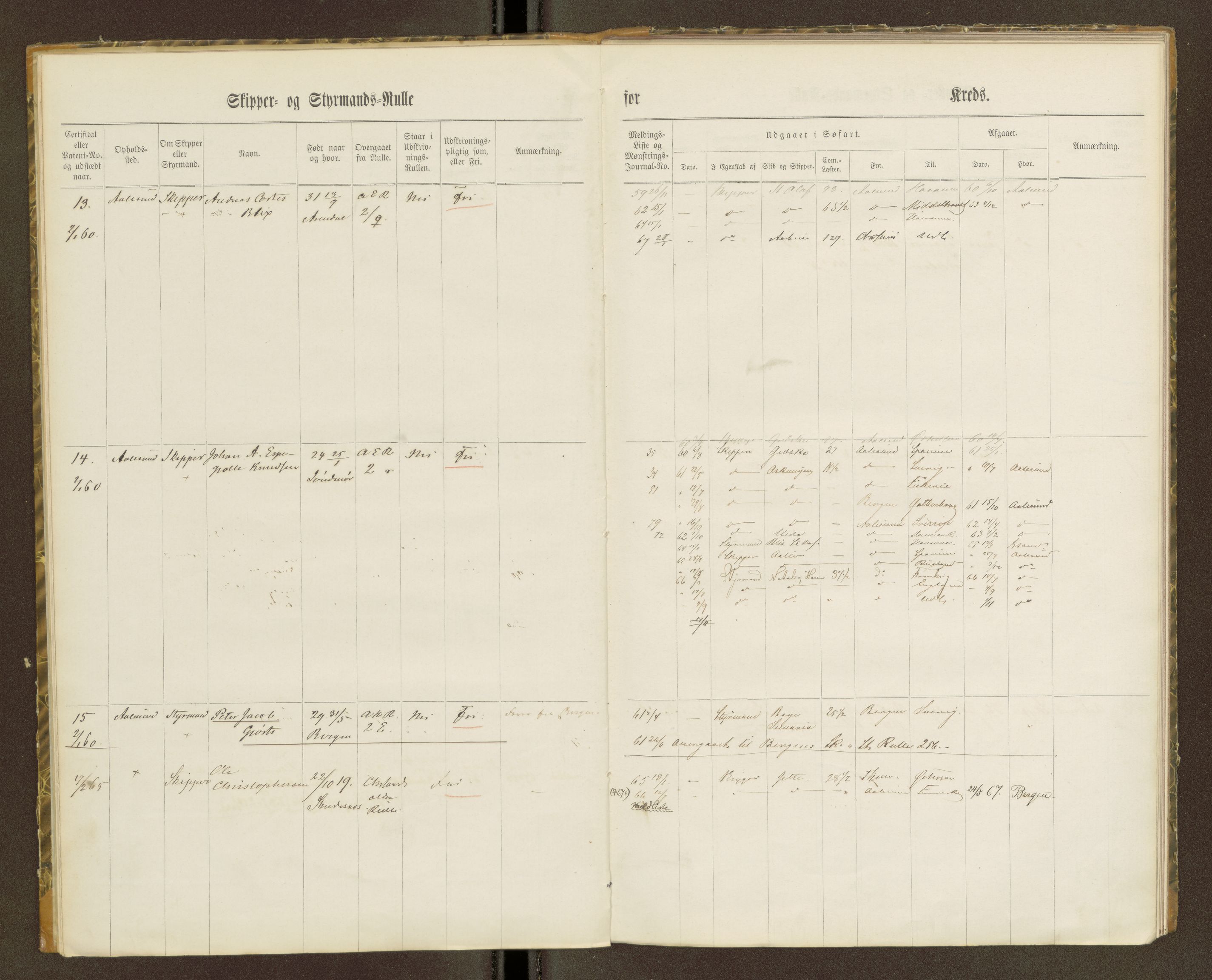 Sjøinnrulleringen - Trondhjemske distrikt, AV/SAT-A-5121/01/L0100/0001: -- / Skipper og styrmannsruller for Ålesund, Molde, Levanger og Namsos kretser, 1860-1868