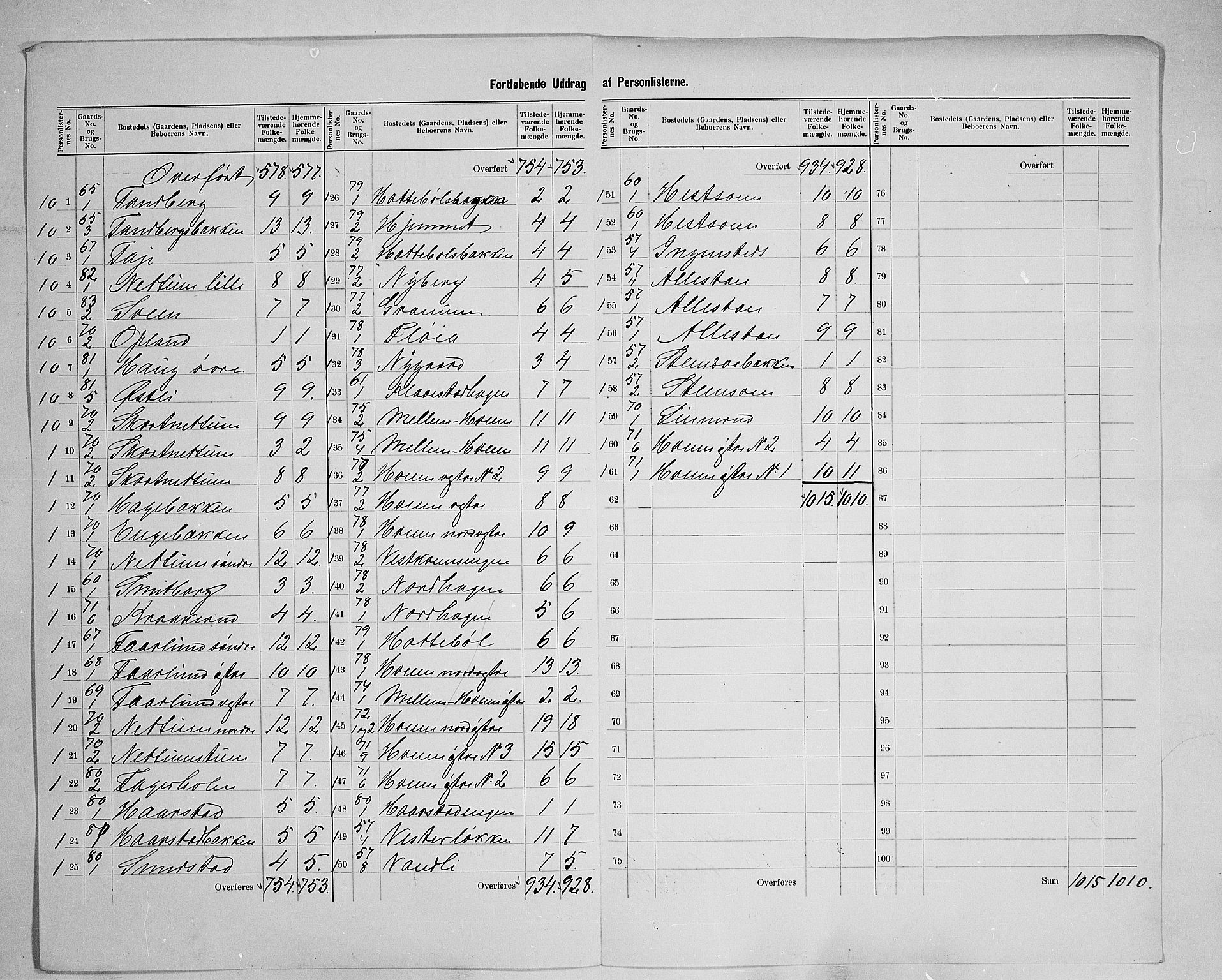 SAH, 1900 census for Østre Toten, 1900, p. 48