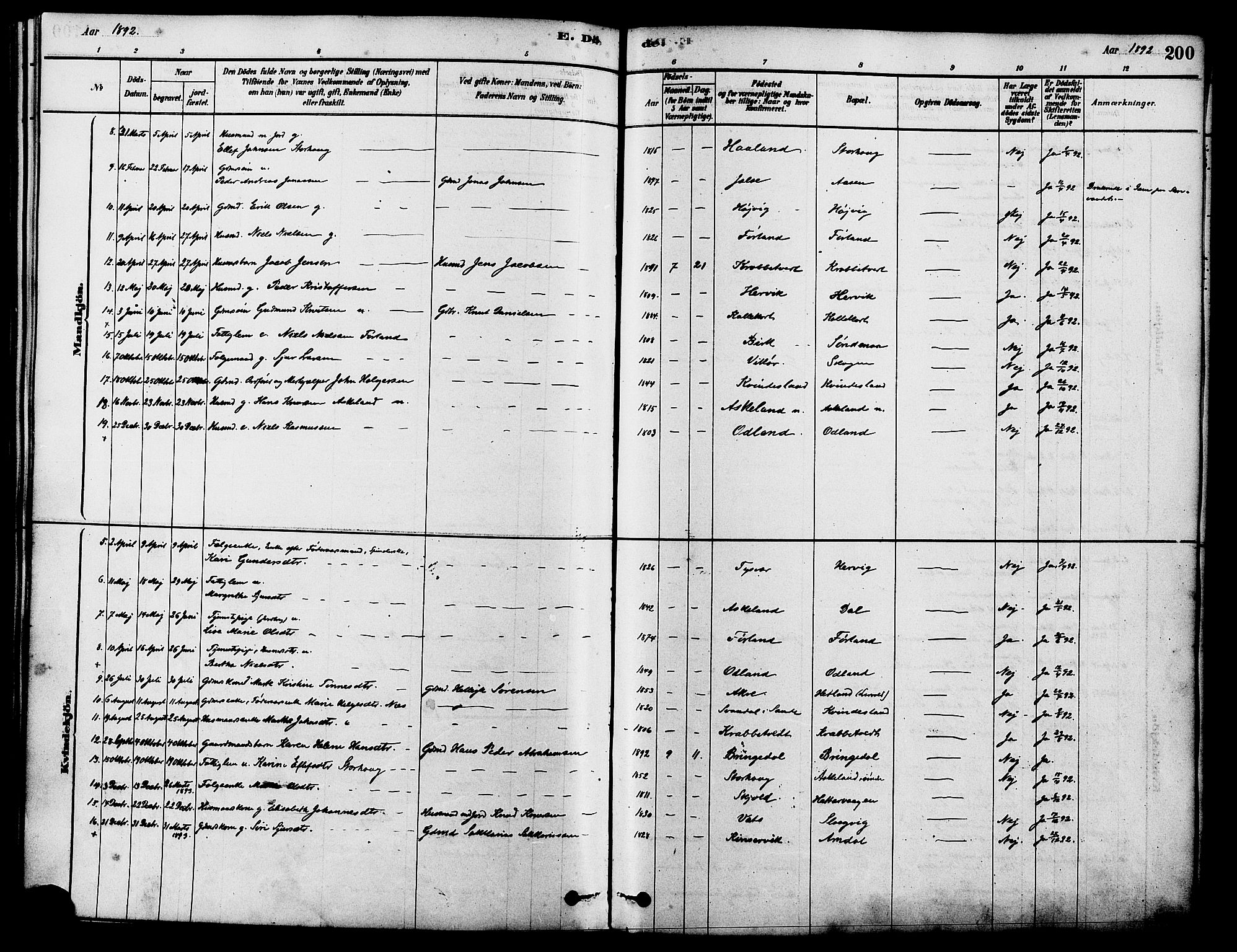 Tysvær sokneprestkontor, AV/SAST-A -101864/H/Ha/Haa/L0006: Parish register (official) no. A 6, 1878-1896, p. 200